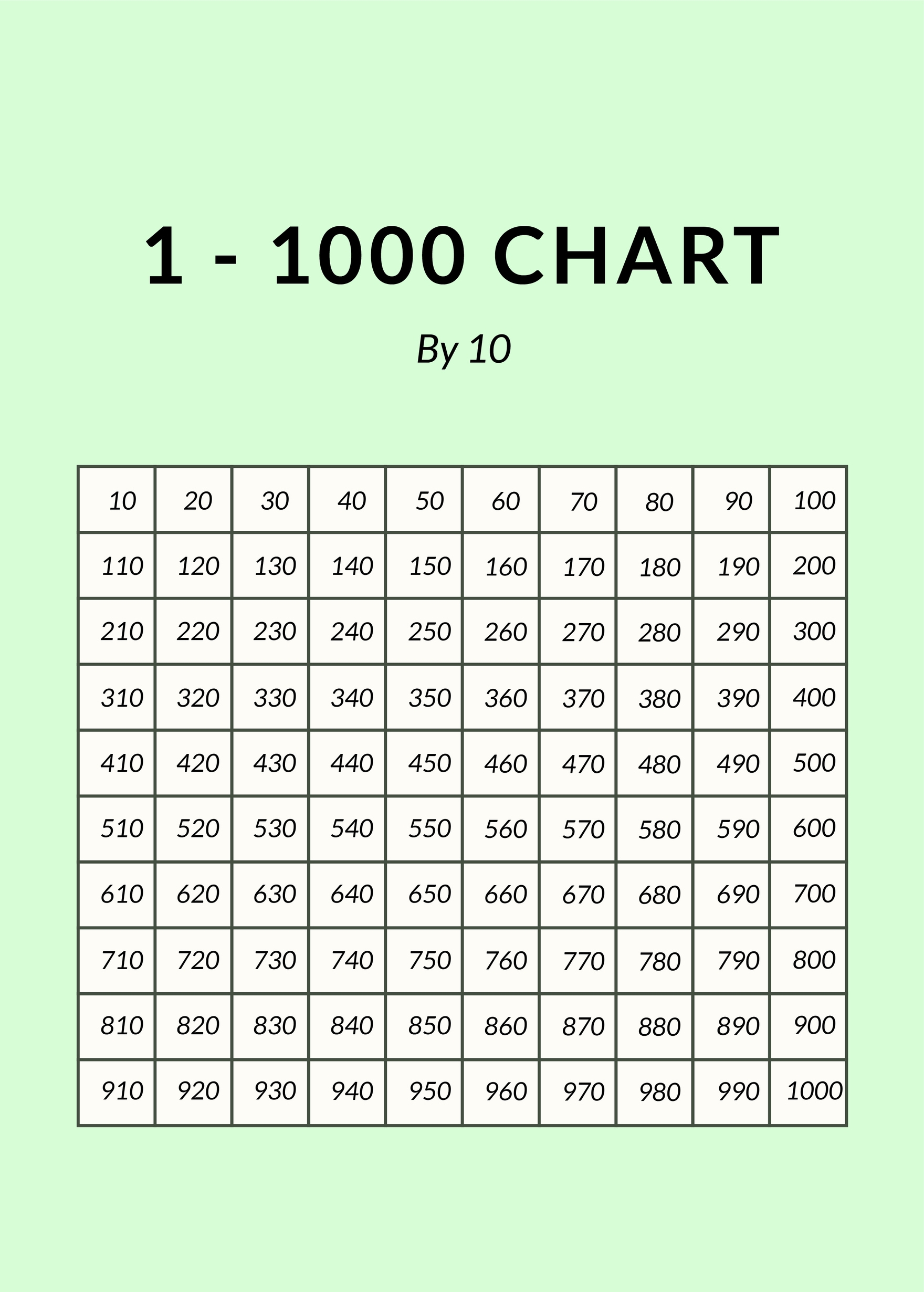 1 - 1000 Number Chart In Psd, Illustrator, Word, Pdf - Download intended for Number Chart 1 To 1000 Printable