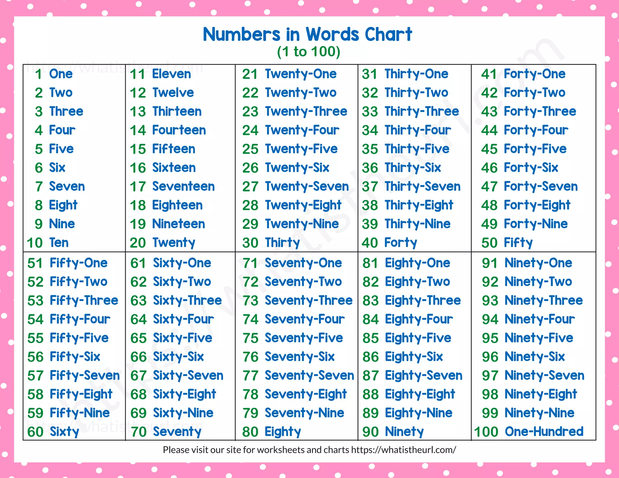 1-To-100-In-Words.pdf for Printable Numbers in Words Chart