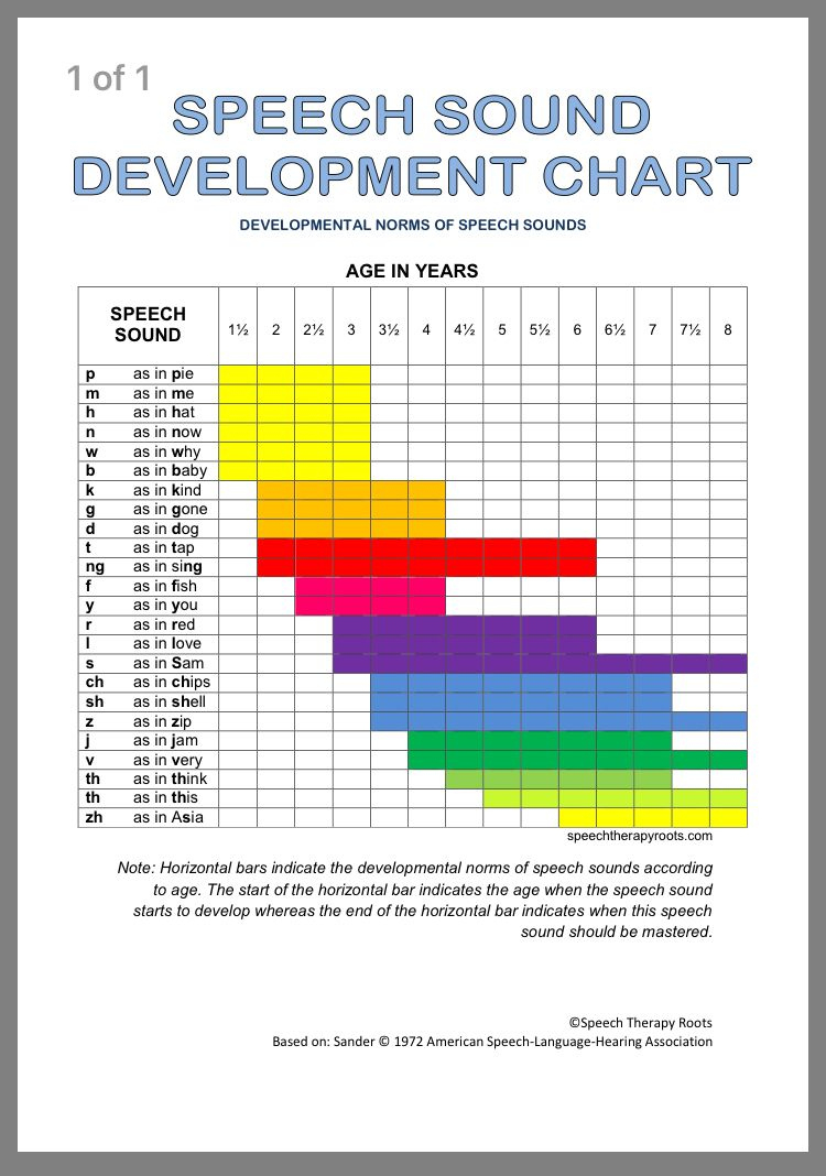 11 Speech Sound Development Chart Ideas | Speech Therapy Materials pertaining to Printable Speech Sound Development Chart Asha