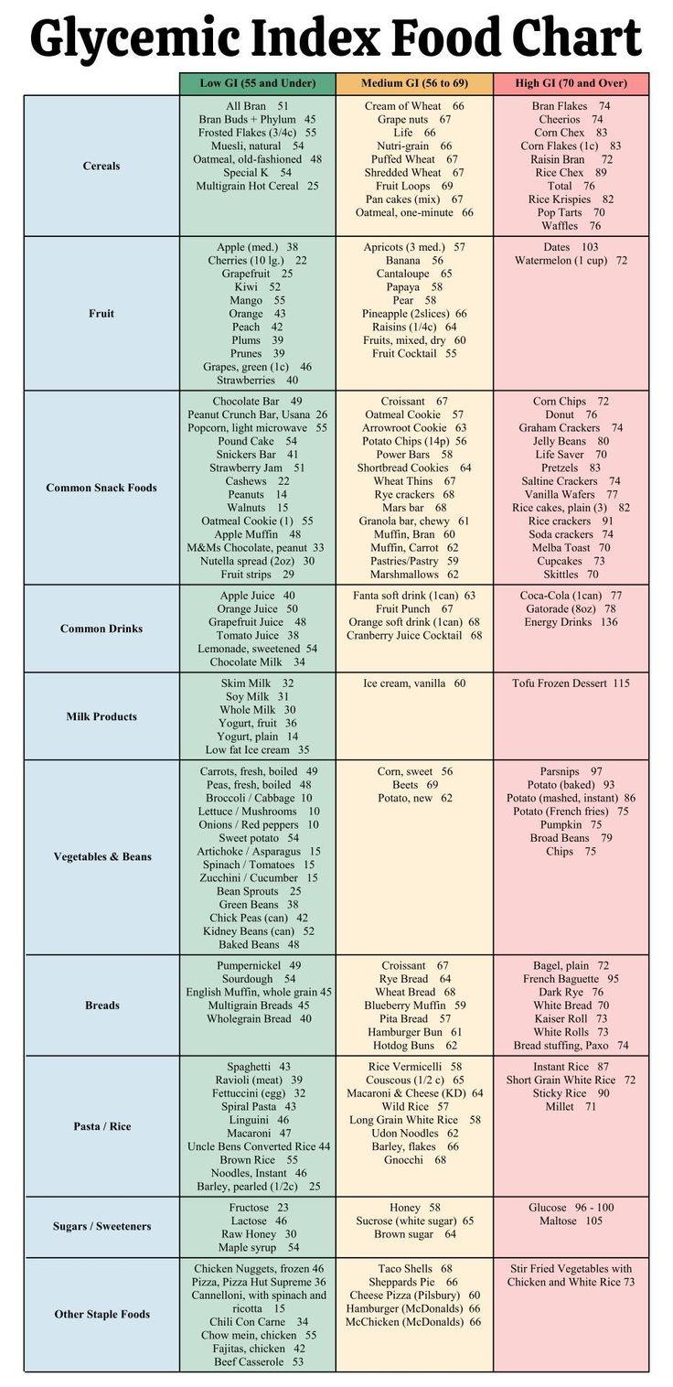 20 Best Printable Low Glycemic Food Chart Pdf For Free At within Printable Glycemic Index Food Chart