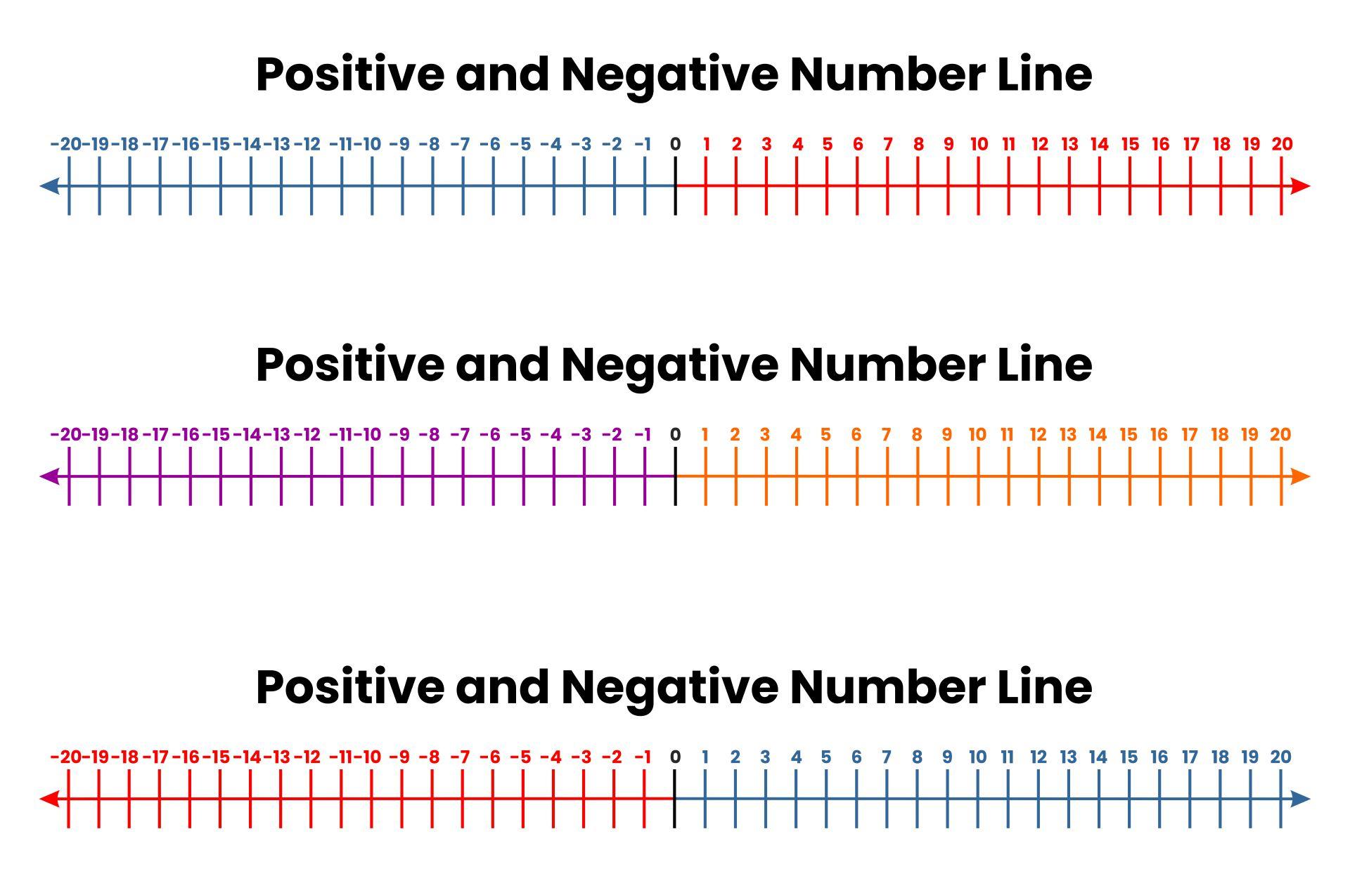 20 To Positive And Negative Number Line - 10 Free Pdf Printables intended for Number Lines Negative and Positive Printable