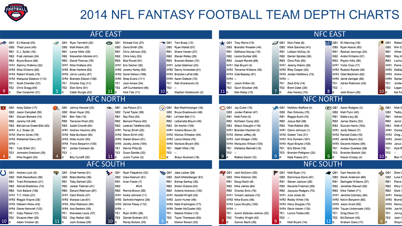 2014 Fantasy Football Cheat Sheets - Espn for Free Fantasy Football Cheat Sheet Printable