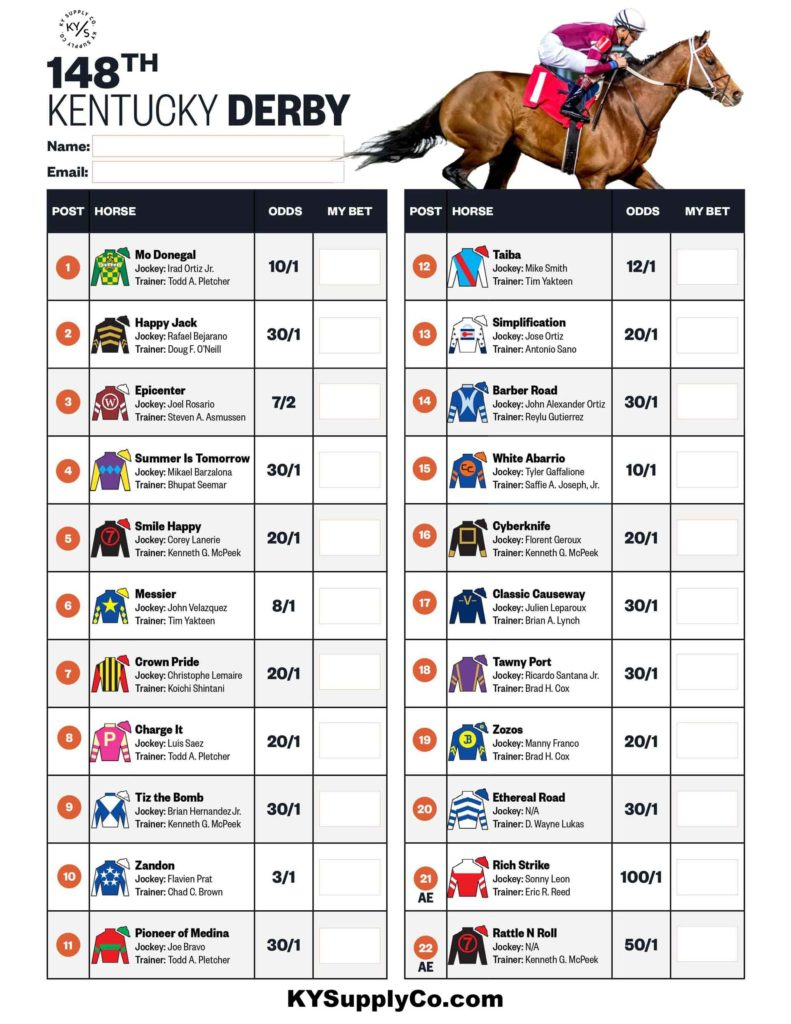 2022 Kentucky Derby Post Positions Draw: Odds, Picks, Favorites inside Kentucky Derby Post Positions Printable
