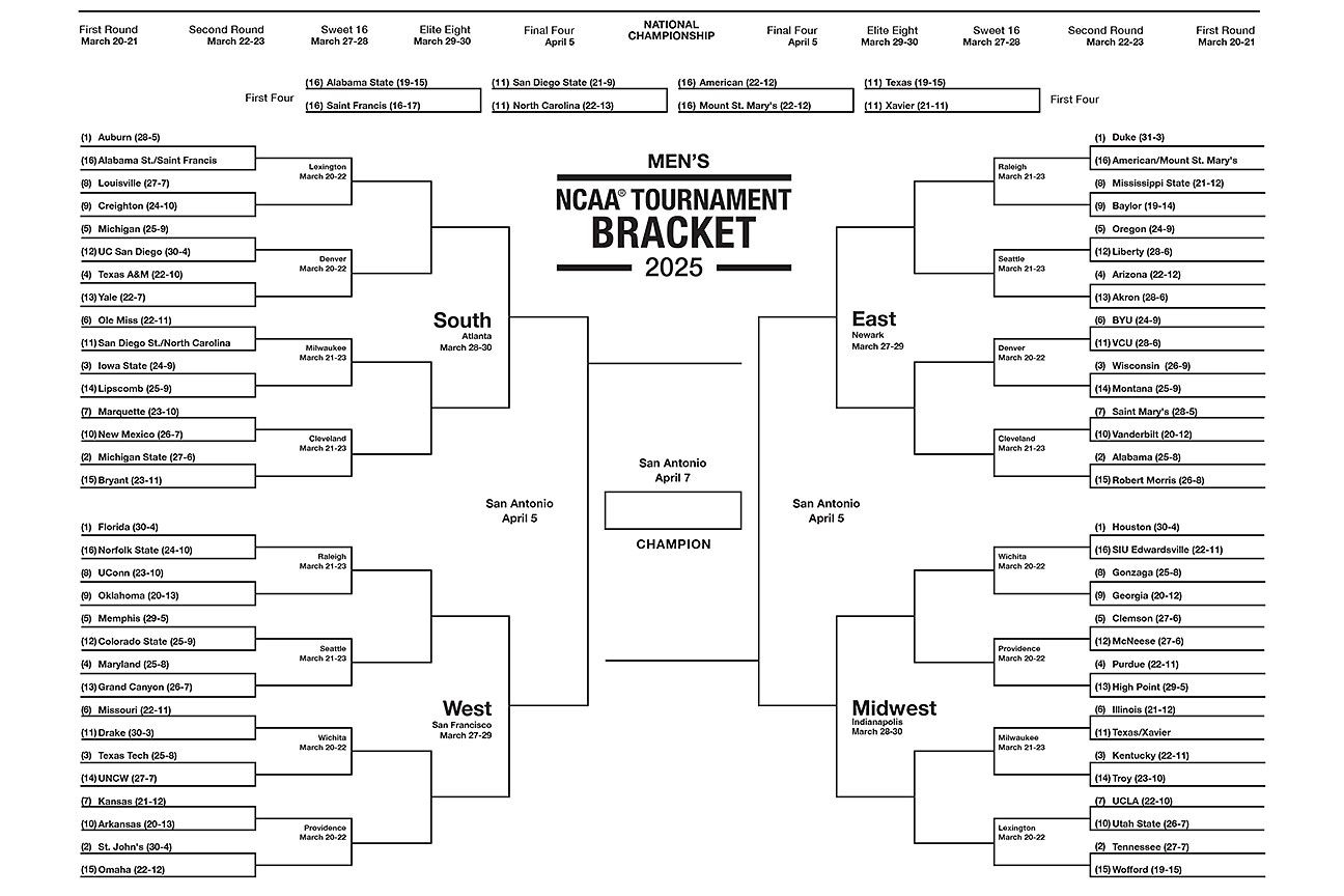 2025 Printable March Madness Men'S Bracket - Espn intended for March Madness Bracket Printable