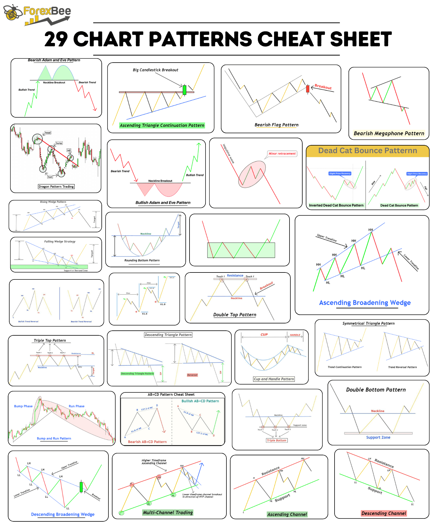 29 Chart Patterns Cheat Sheet - Forexbee inside Printable Chart Patterns Cheat Sheet