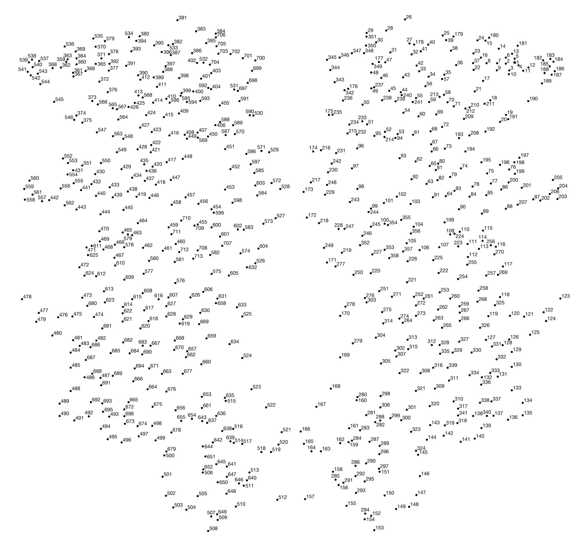 500 Dot To Dot - 10 Free Pdf Printables | Printablee - Worksheets pertaining to Extreme Dot To Dot Printables Free