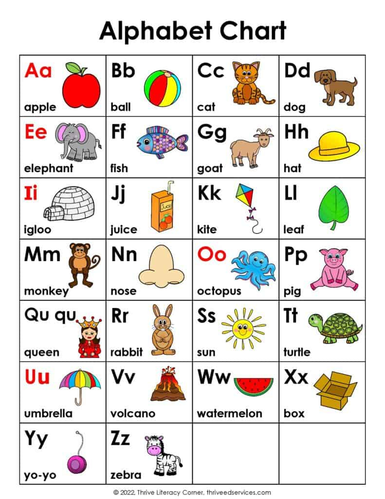 Abc Chart: How To Use An Alphabet Chart + Free Printable inside Printable Alphabet Letters With Pictures