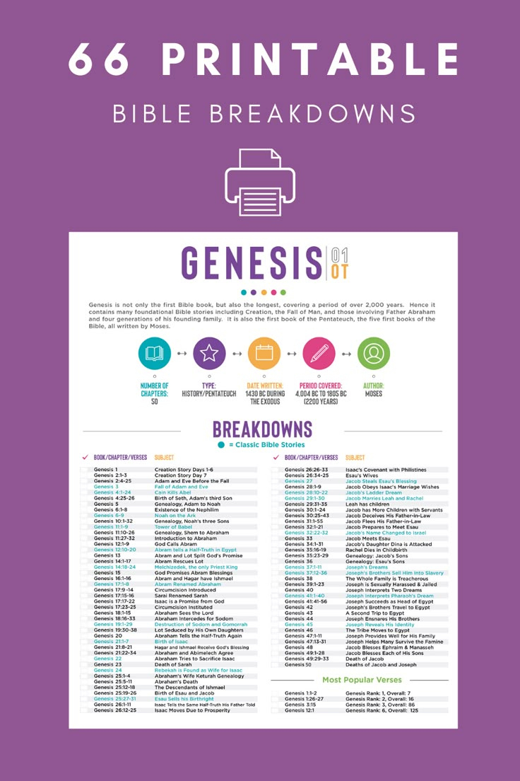 Bible Breakdowns [Printable] for Free Printable Bible Breakdown Sheets