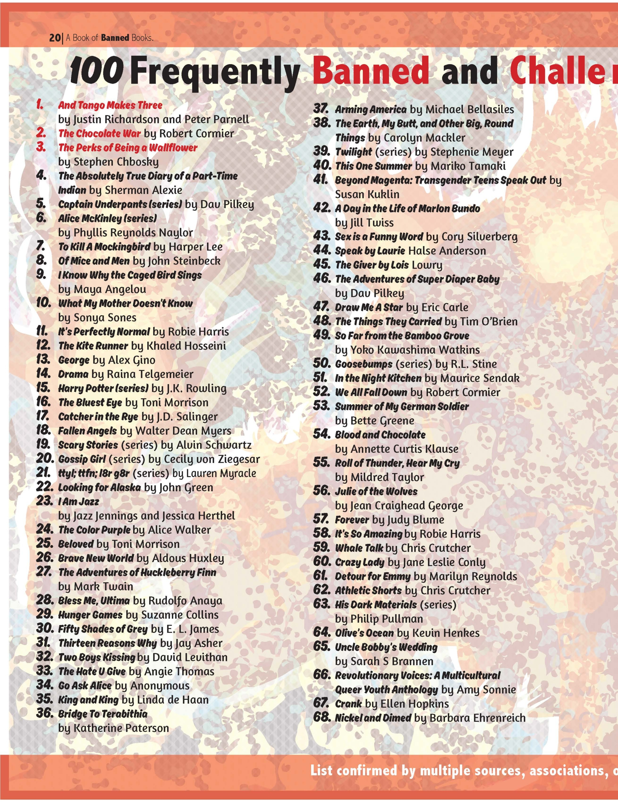 Book Of Banned Books Including Banned Songs pertaining to Printable List Of Banned Books In America