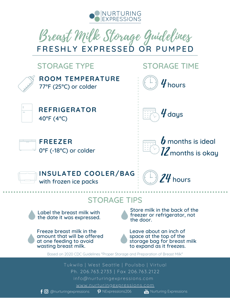 Breast Milk Storage Guidelines - Nurturing Expressions within Breast Milk Storage Guidelines Printable