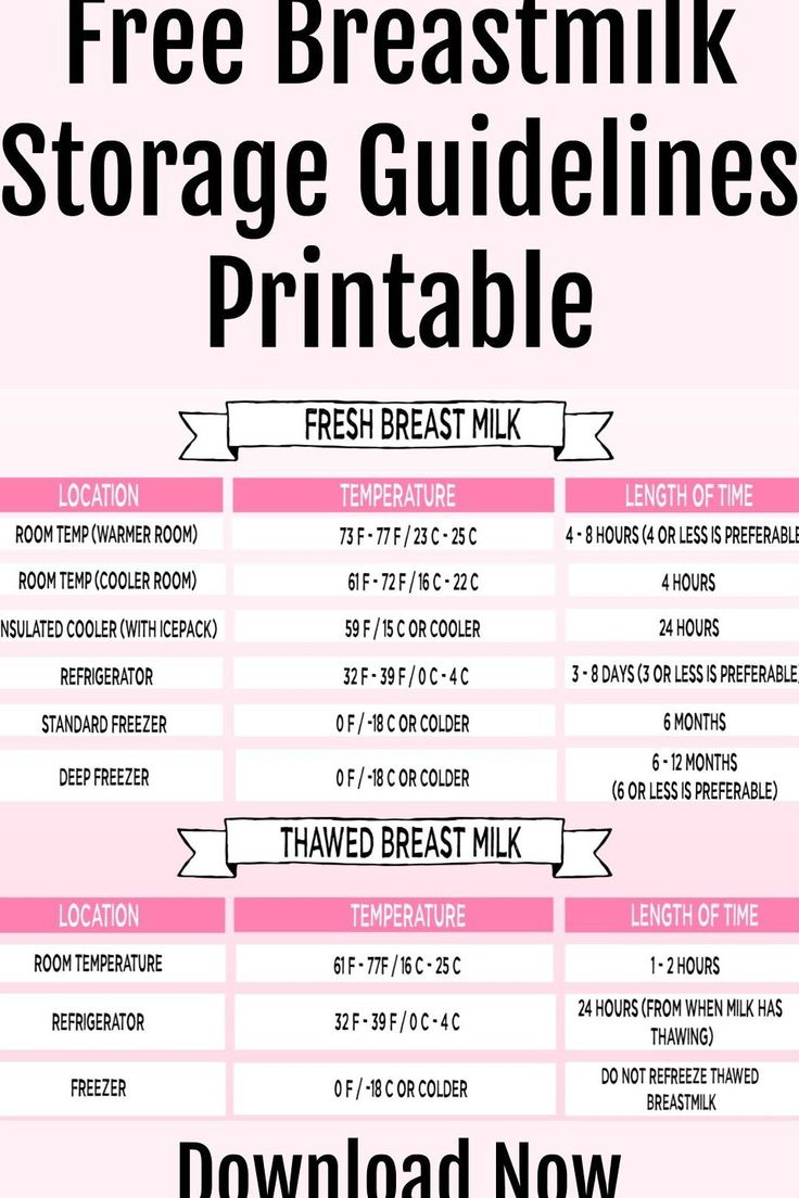 Breastmilk Storage Guidelines Printable pertaining to Breast Milk Storage Guidelines Printable