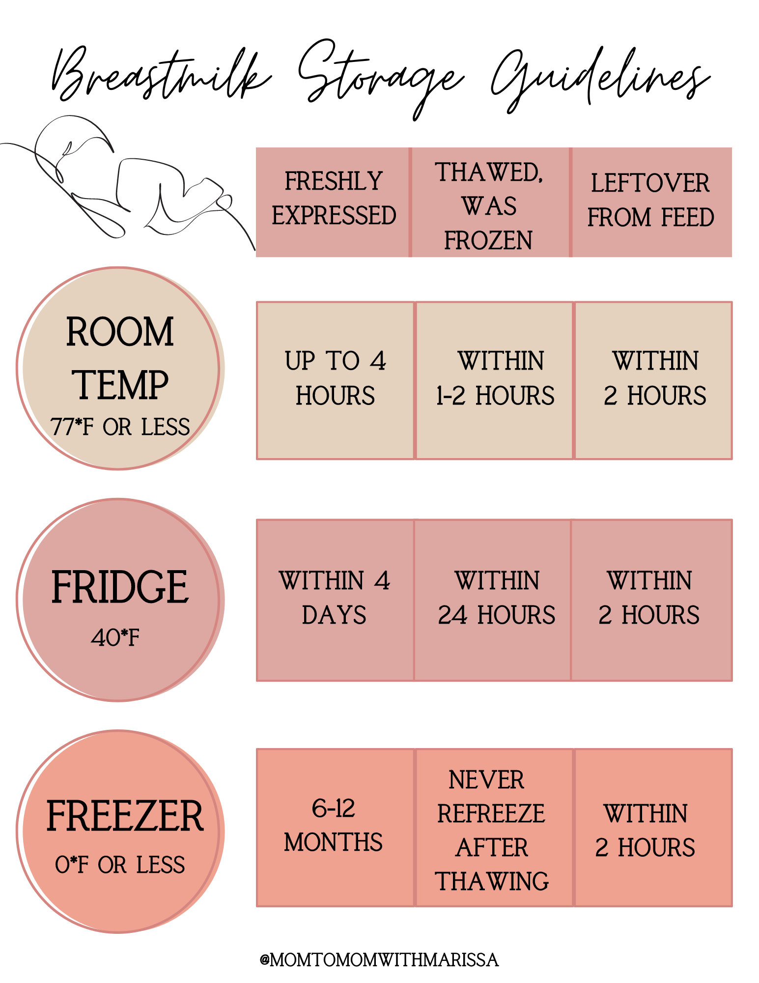 Breastmilk Storage Guidelines Printable, Safe Milk Storage throughout Breast Milk Storage Guidelines Printable