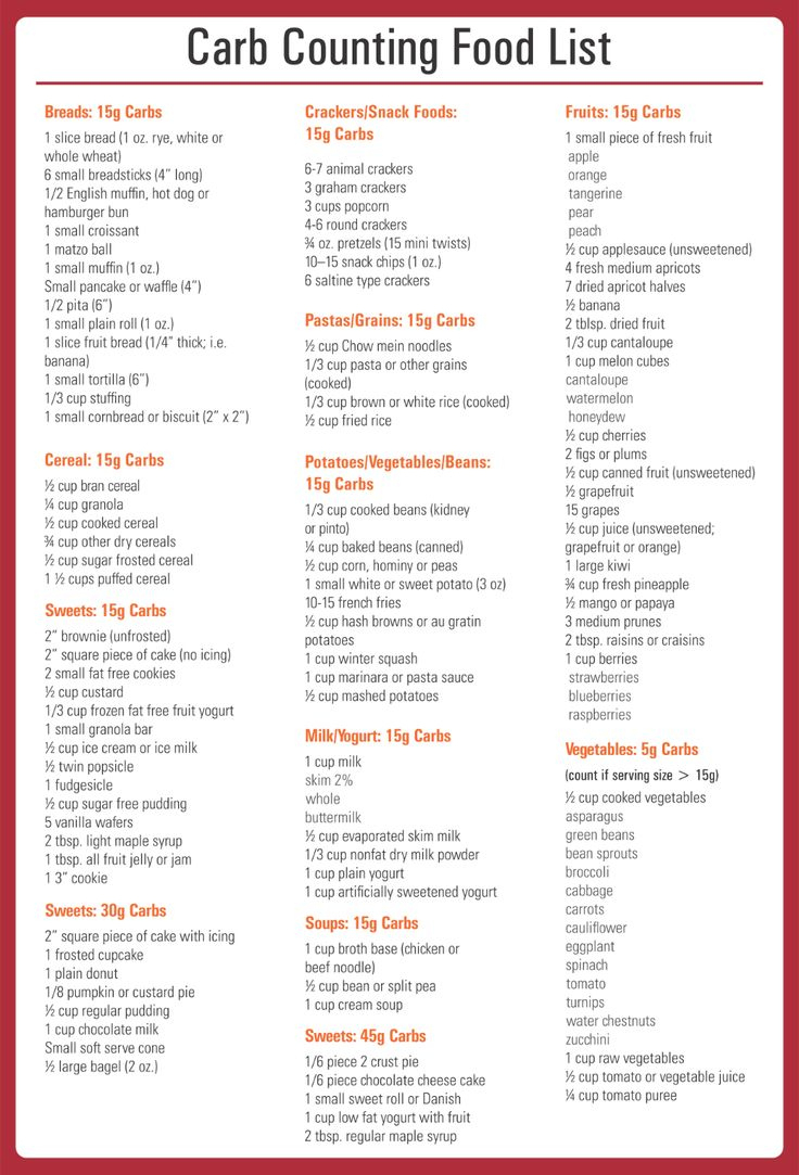 Carb Counter - 10 Free Pdf Printables | Printablee pertaining to Printable Low Carb Food List For Diabetics