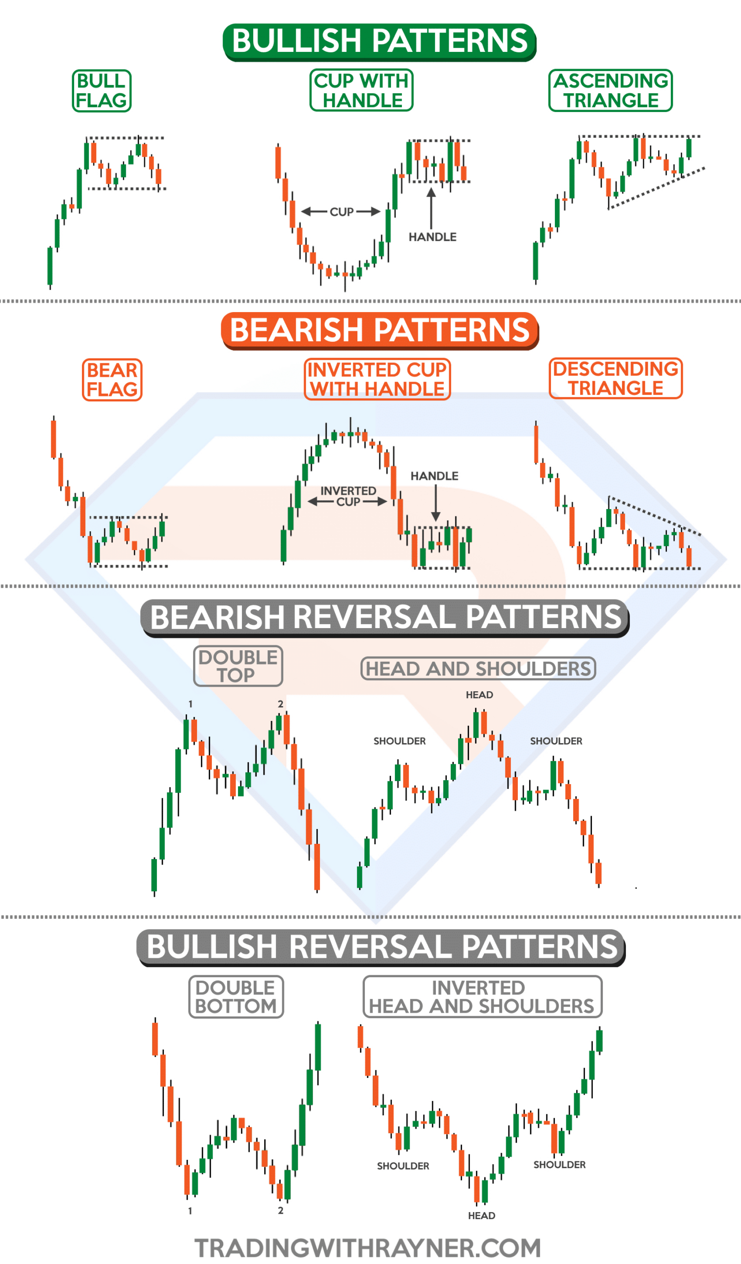 Chart Patterns Cheat Sheet | Tradingwithrayner throughout Printable Chart Patterns Cheat Sheet