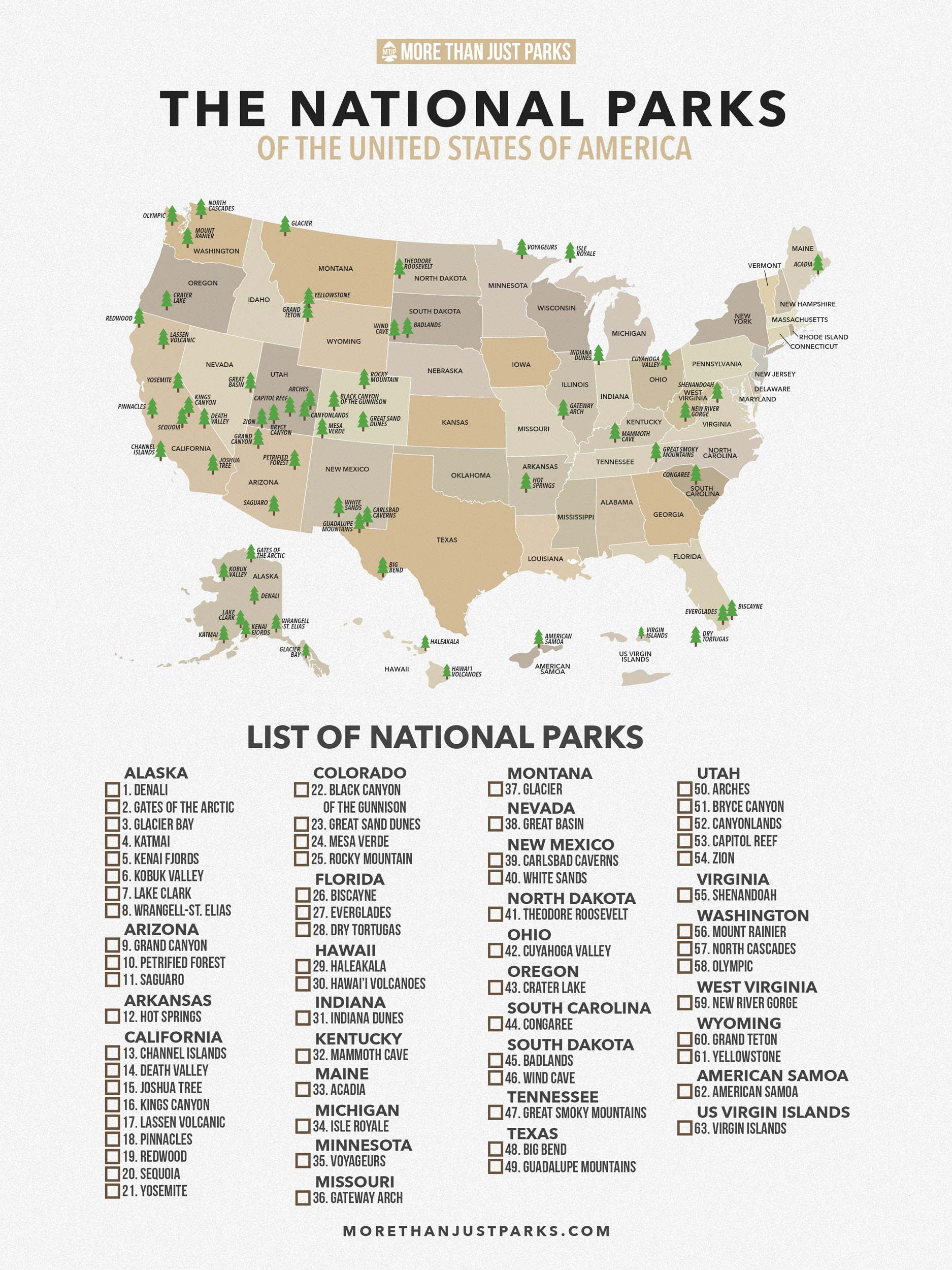Checklist Us National Parks List (Printable + Download) within Printable List of National Parks By State
