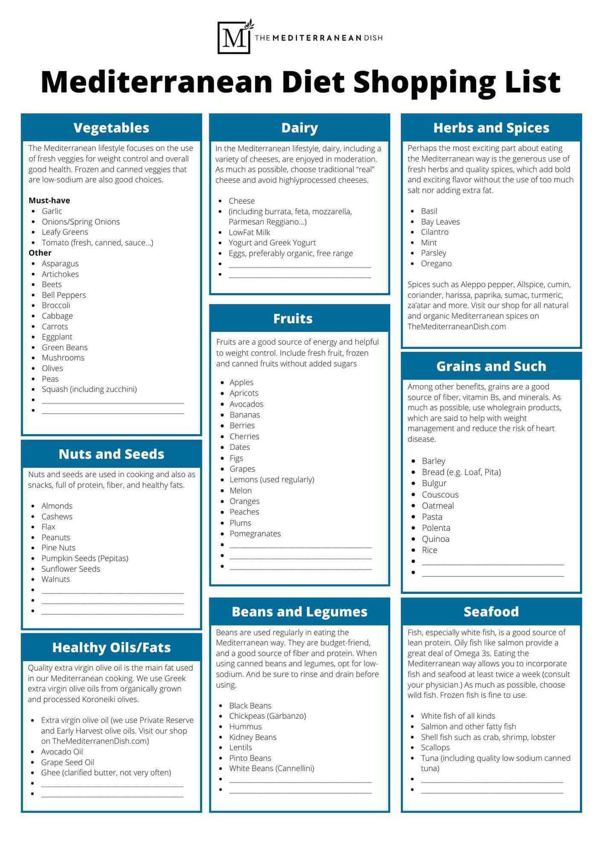 Complete Mediterranean Diet Shopping List | The Mediterranean Dish for Printable Mediterranean Diet Food List
