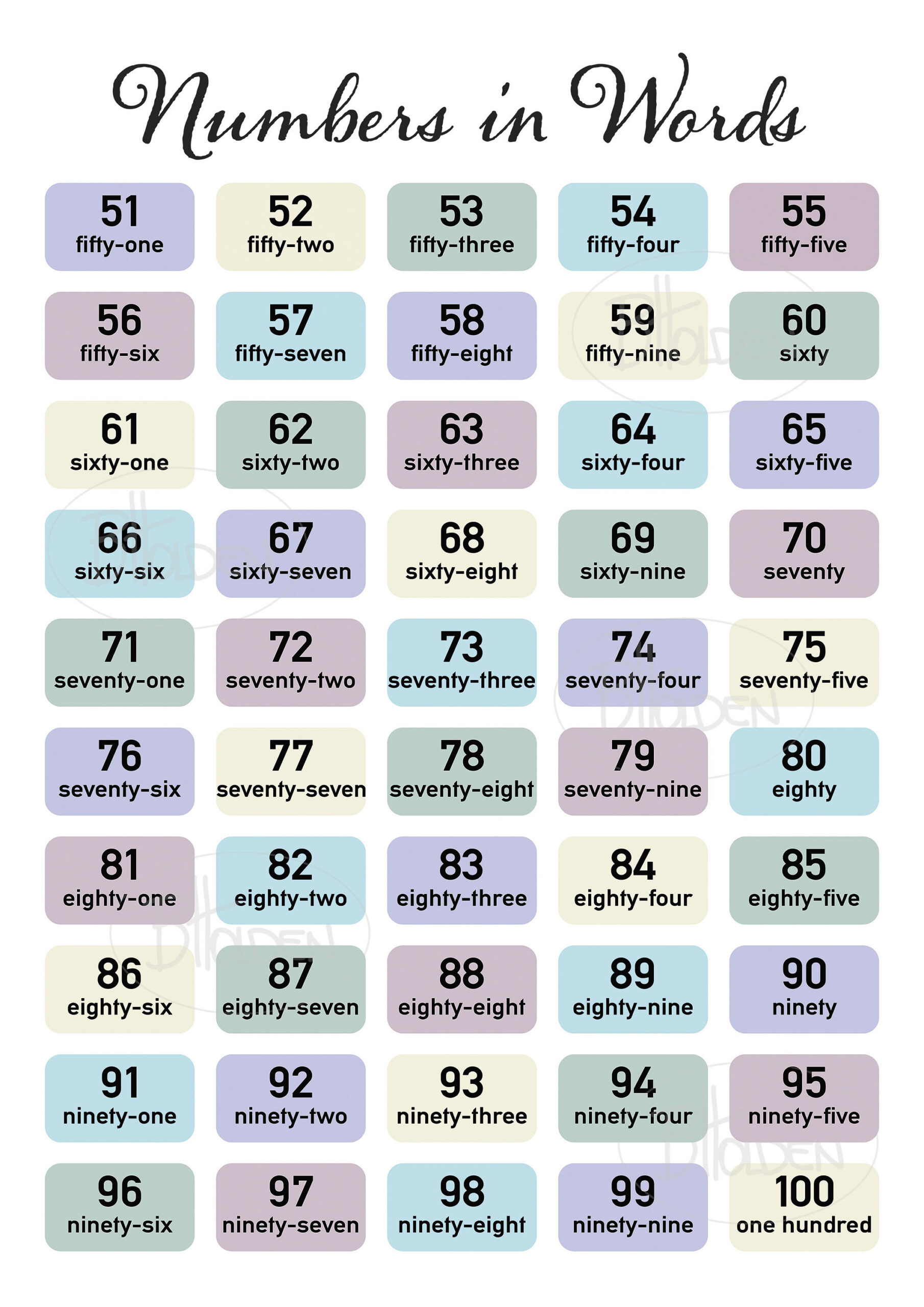 Count To 100 Numbers And Words Educational Chart Digital Files (A1 in Printable Numbers In Words Chart