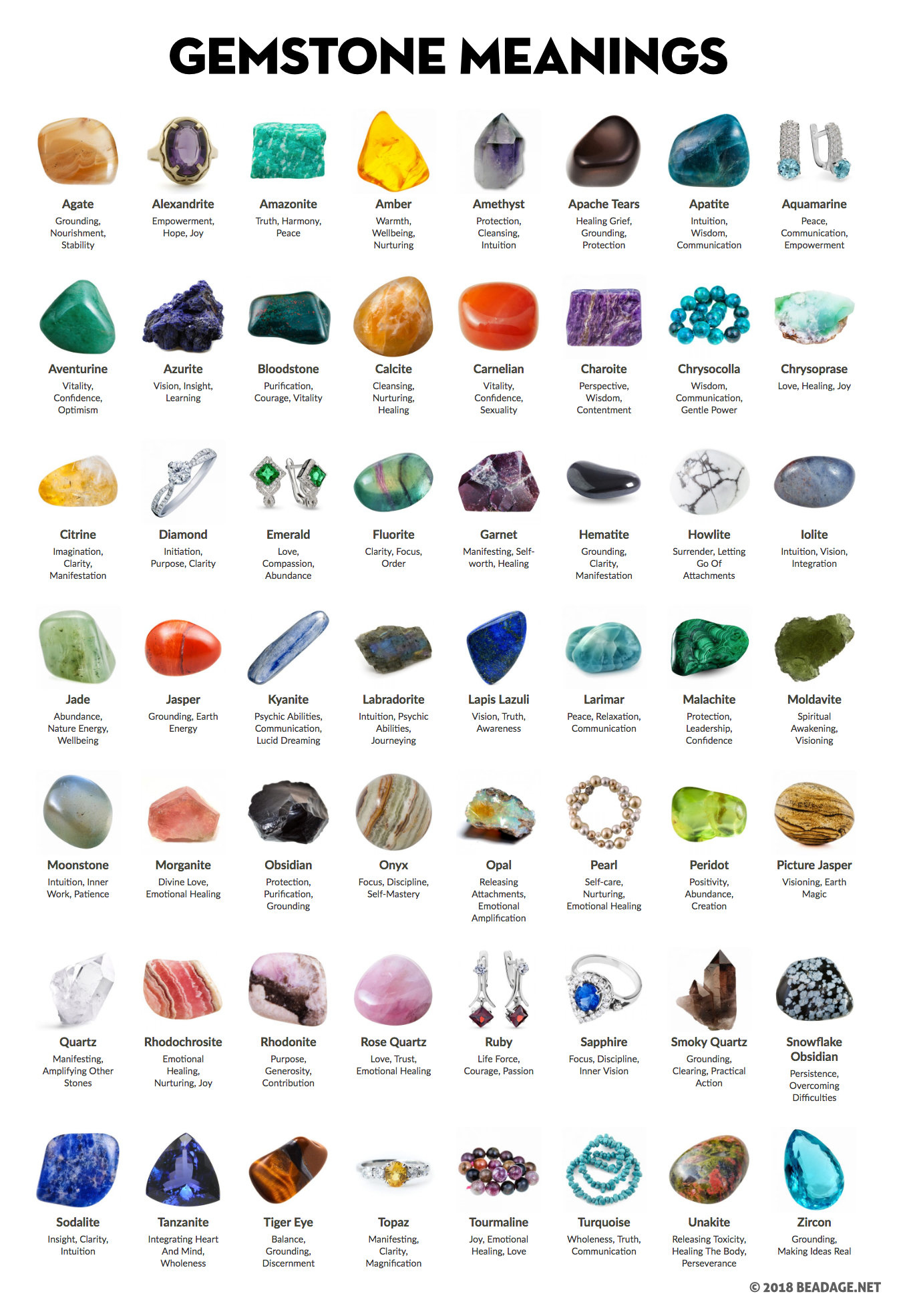 Crystal Meanings Chart With Pictures (And Printable Pdf) | Beadage pertaining to Free Printable Crystal Meanings Chart