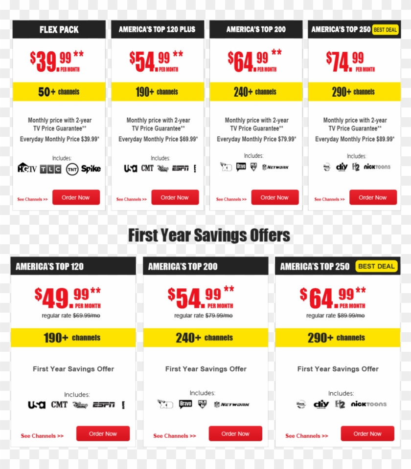 Dish Network In Amsterdam, Ny , Png Download - Dish Network for Dish Flex Package Channels List Printable