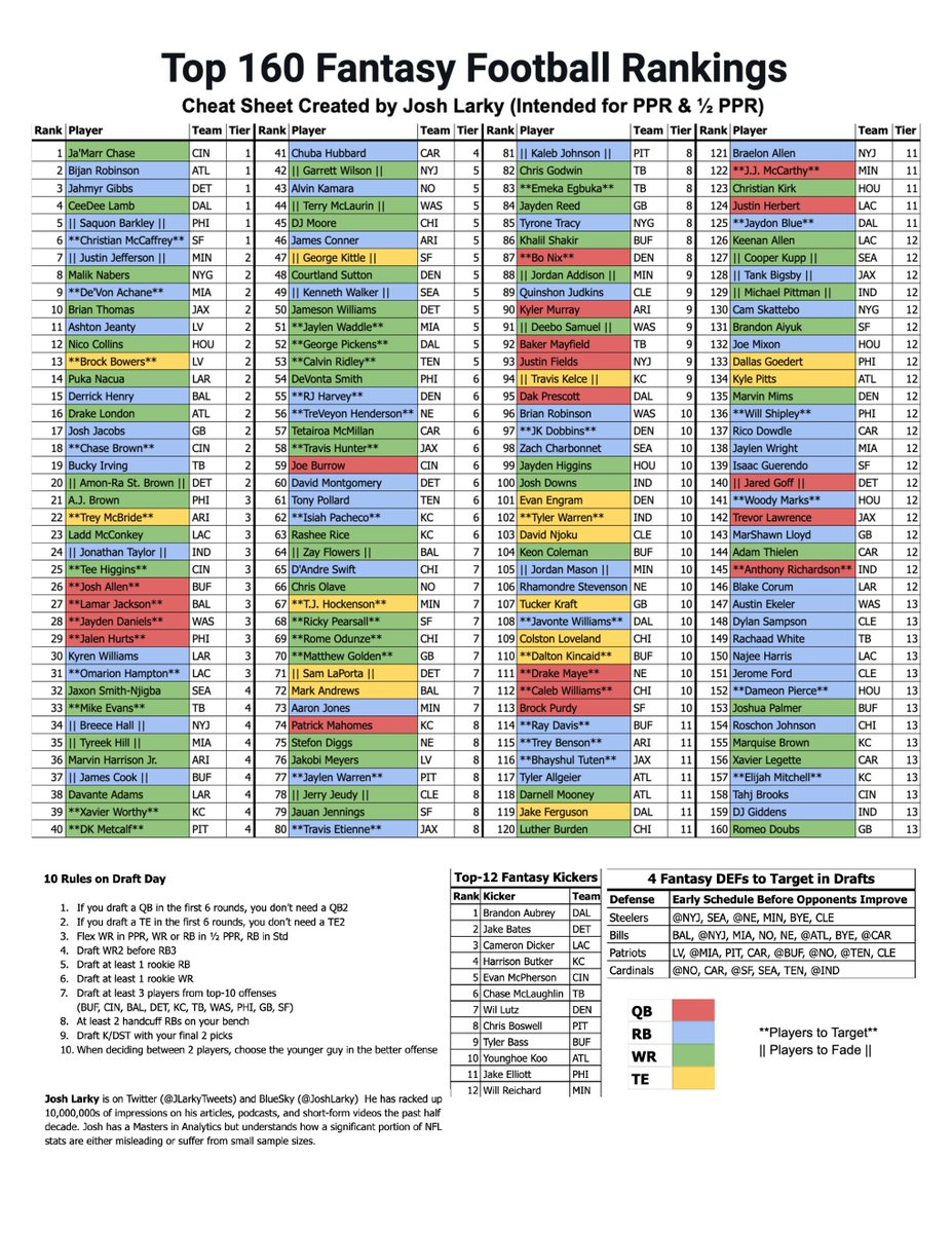 🏈 2025 Fantasy Football Cheat Sheet (Free) 📌 Bookmark This Post in Free Fantasy Football Cheat Sheet Printable