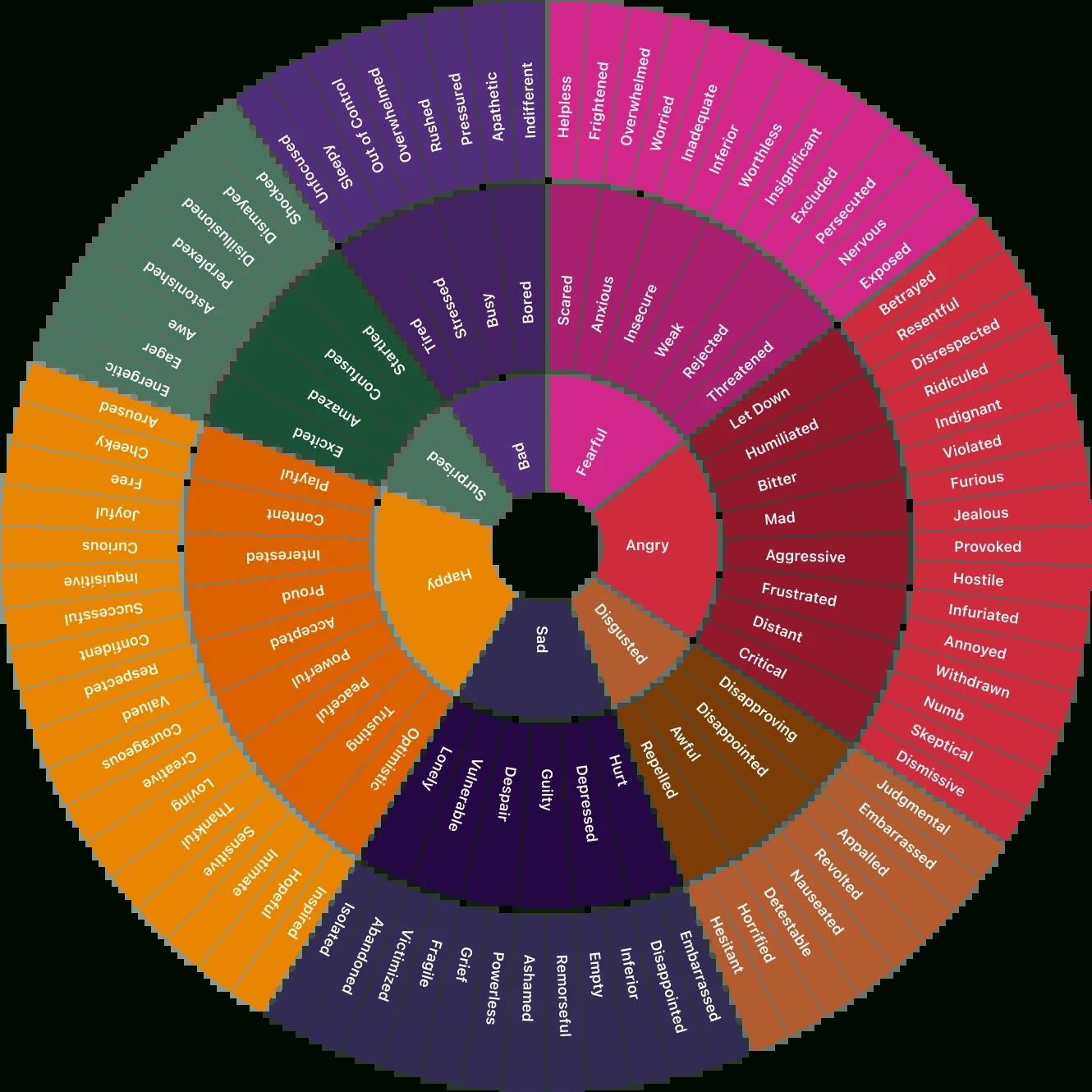 Feelings Wheel inside Feelings Wheel Printable Free