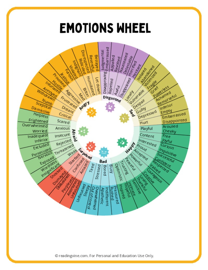 Feelings Wheel Pdf And Sel Tools - Readingvine throughout Feelings Wheel Printable Free