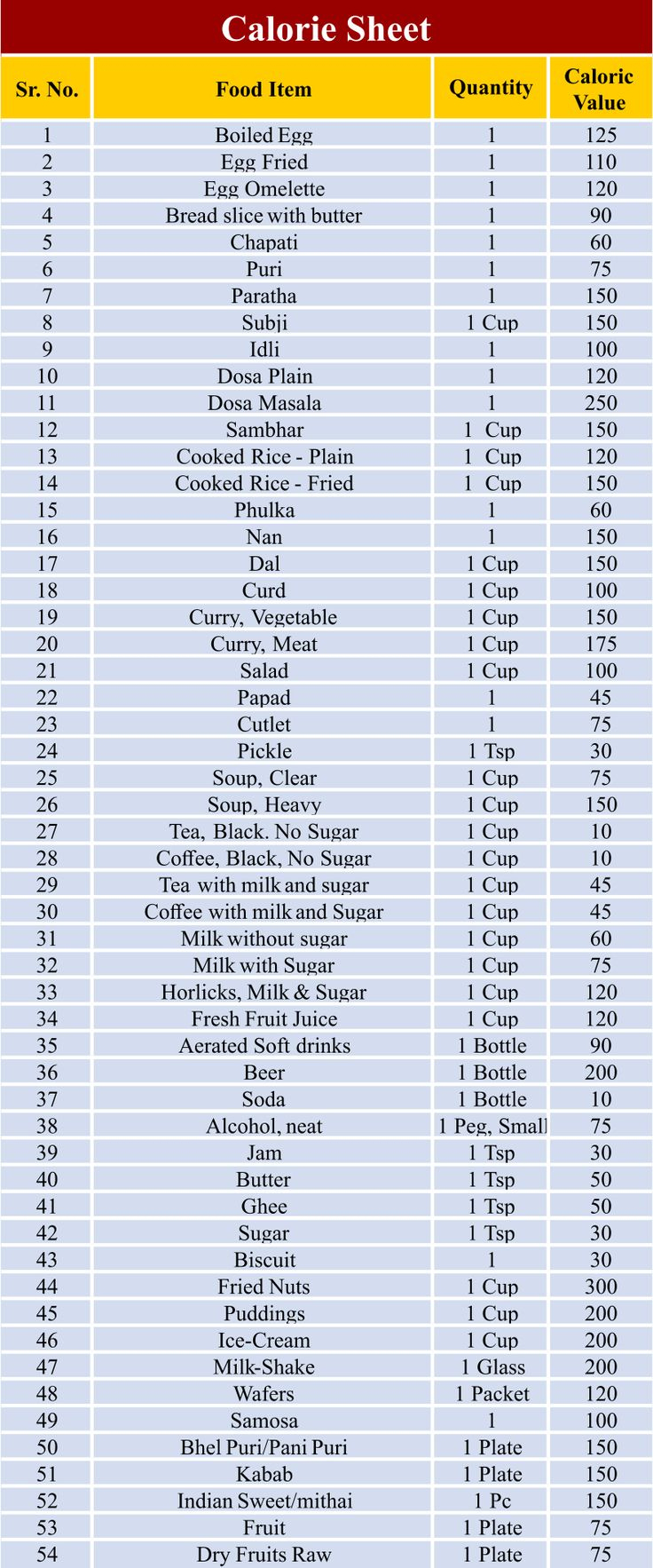 Food Calorie Chart - 10 Free Pdf Printables | Printablee regarding Free Printable Food Calorie Chart
