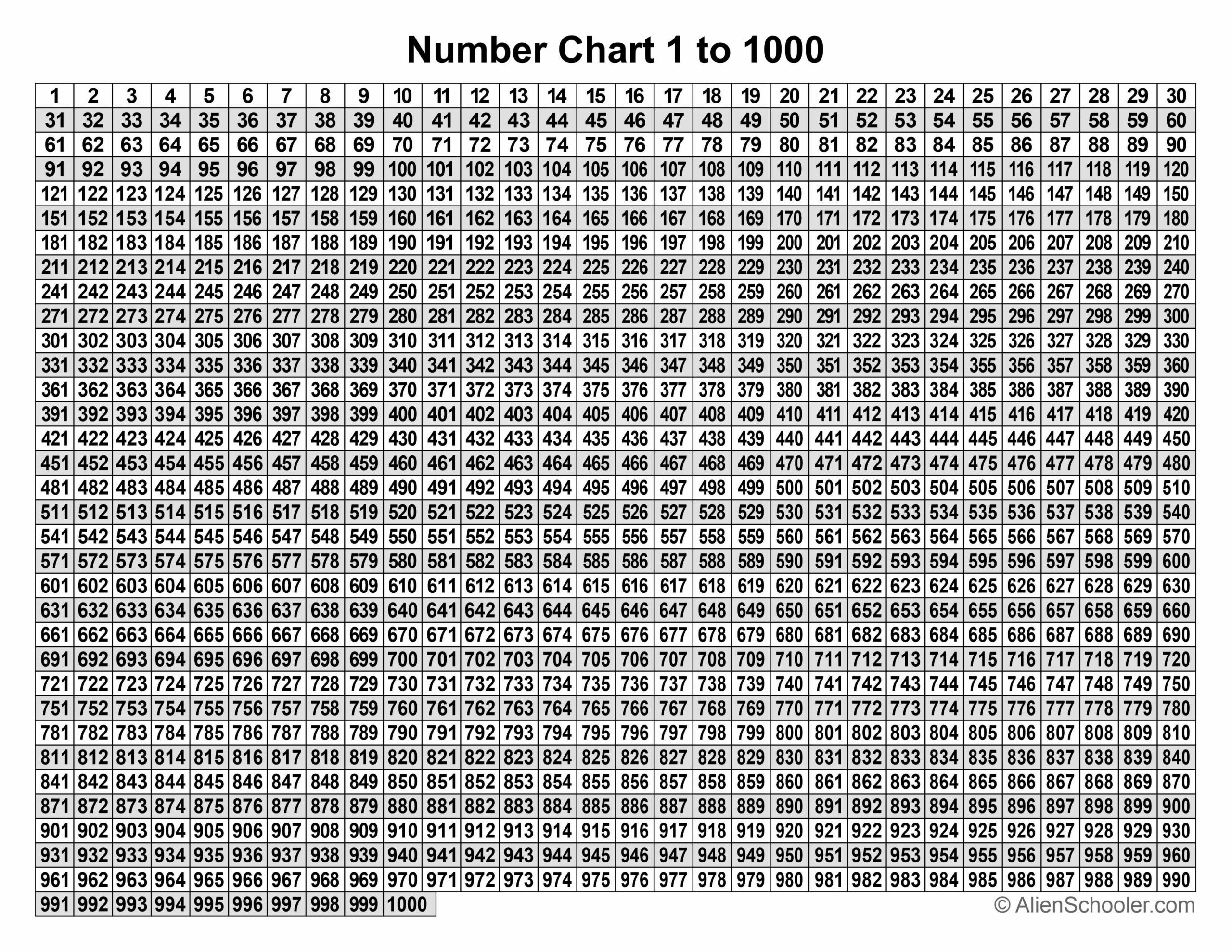 Free Printable Number Chart 1 To 1000 Pdf - Alien Schooler throughout Number Chart 1 To 1000 Printable