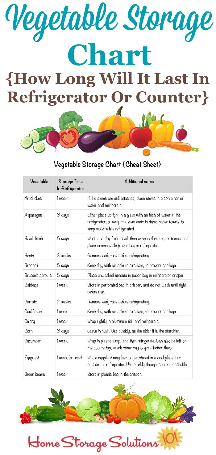 Fresh Vegetable Storage Tips For Your Refrigerator & Counter within Printable Fruit And Vegetable Storage Chart