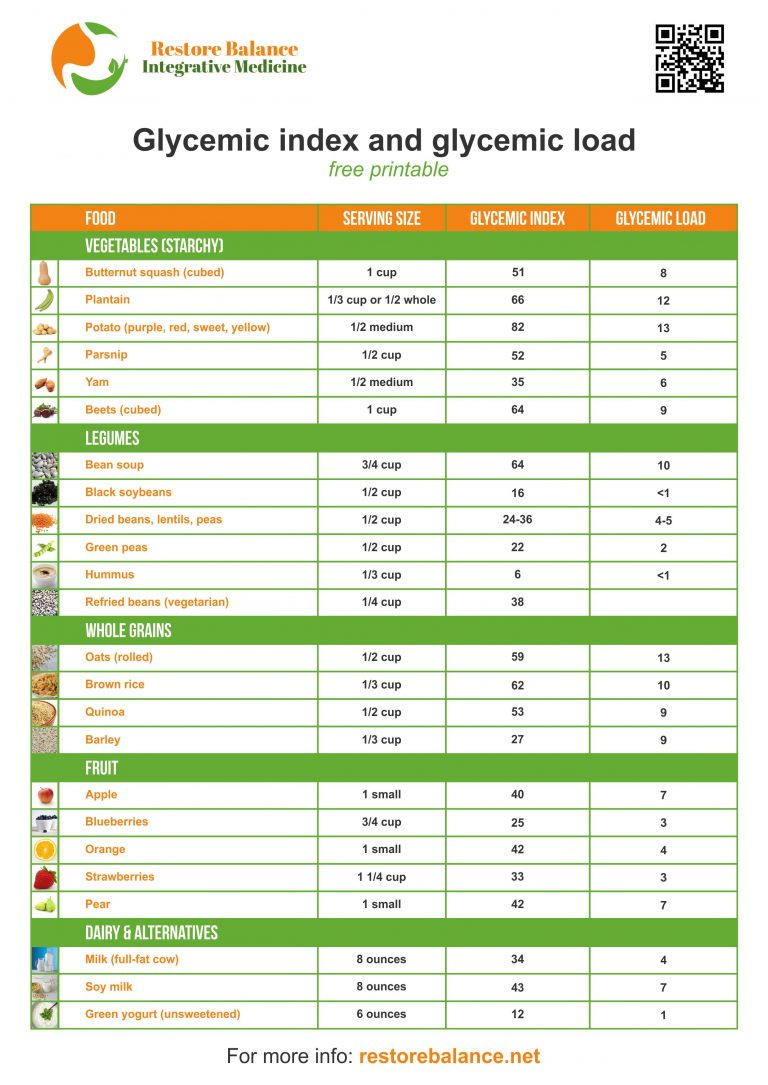Glycemic Index And Glycemic Load Free Printable - Restore Balance inside Printable Glycemic Index Food Chart