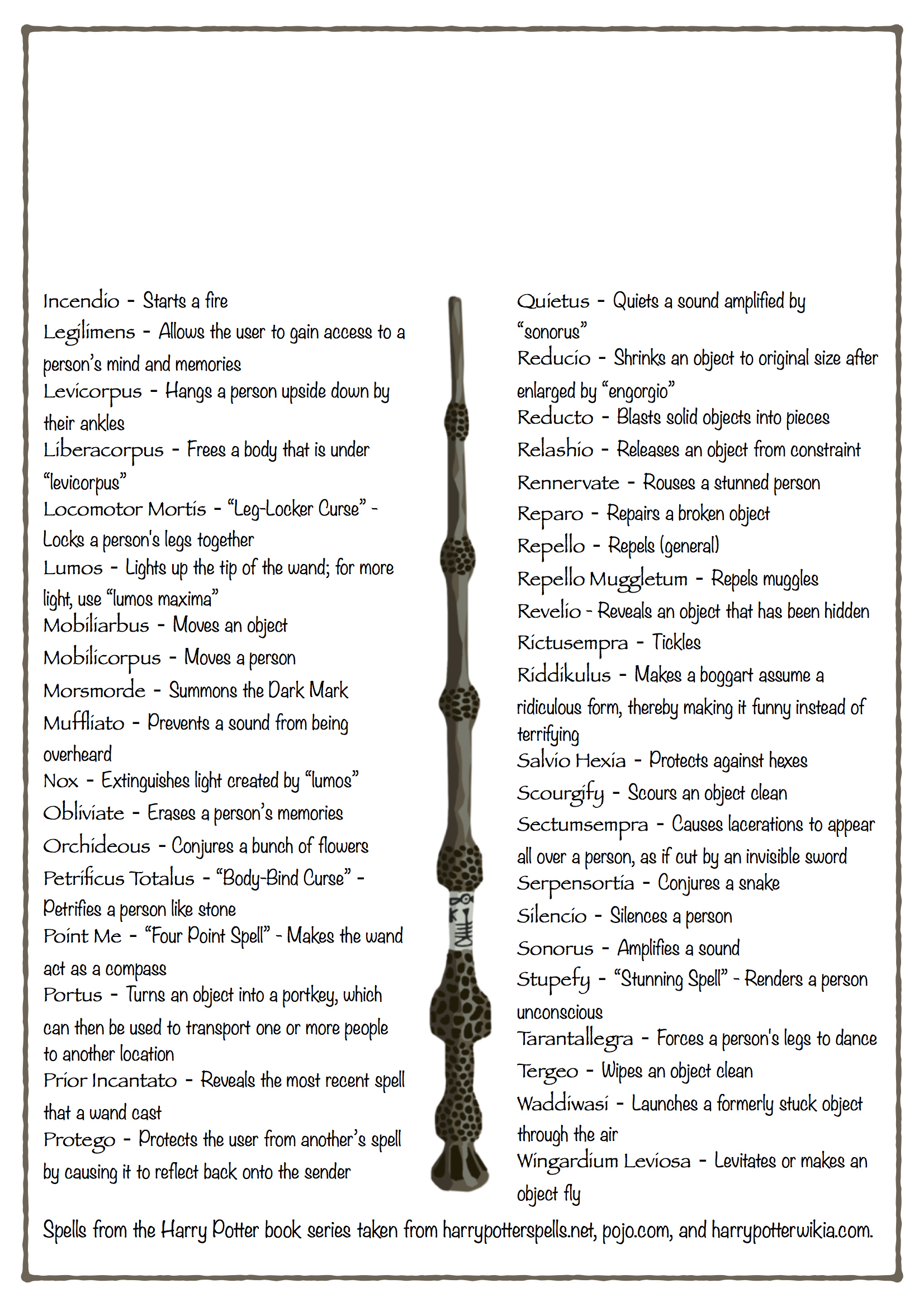 Harry Potter Spell List Edited P2 – Eam Mashup pertaining to Printable Harry Potter Spells List