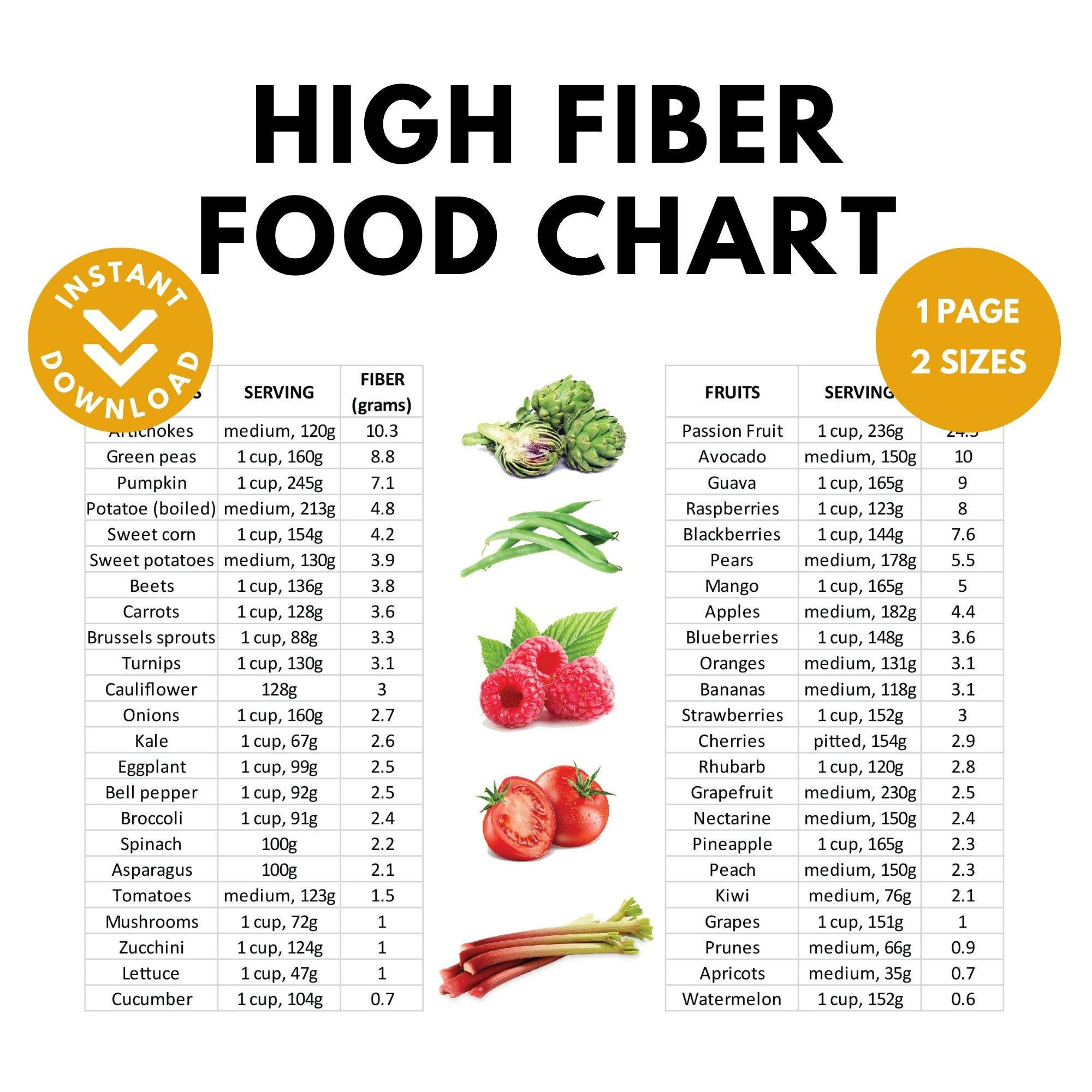 High Fiber Food Chart: Nutrition Guide (Printable) - Etsy within High Fiber Food Chart Printable