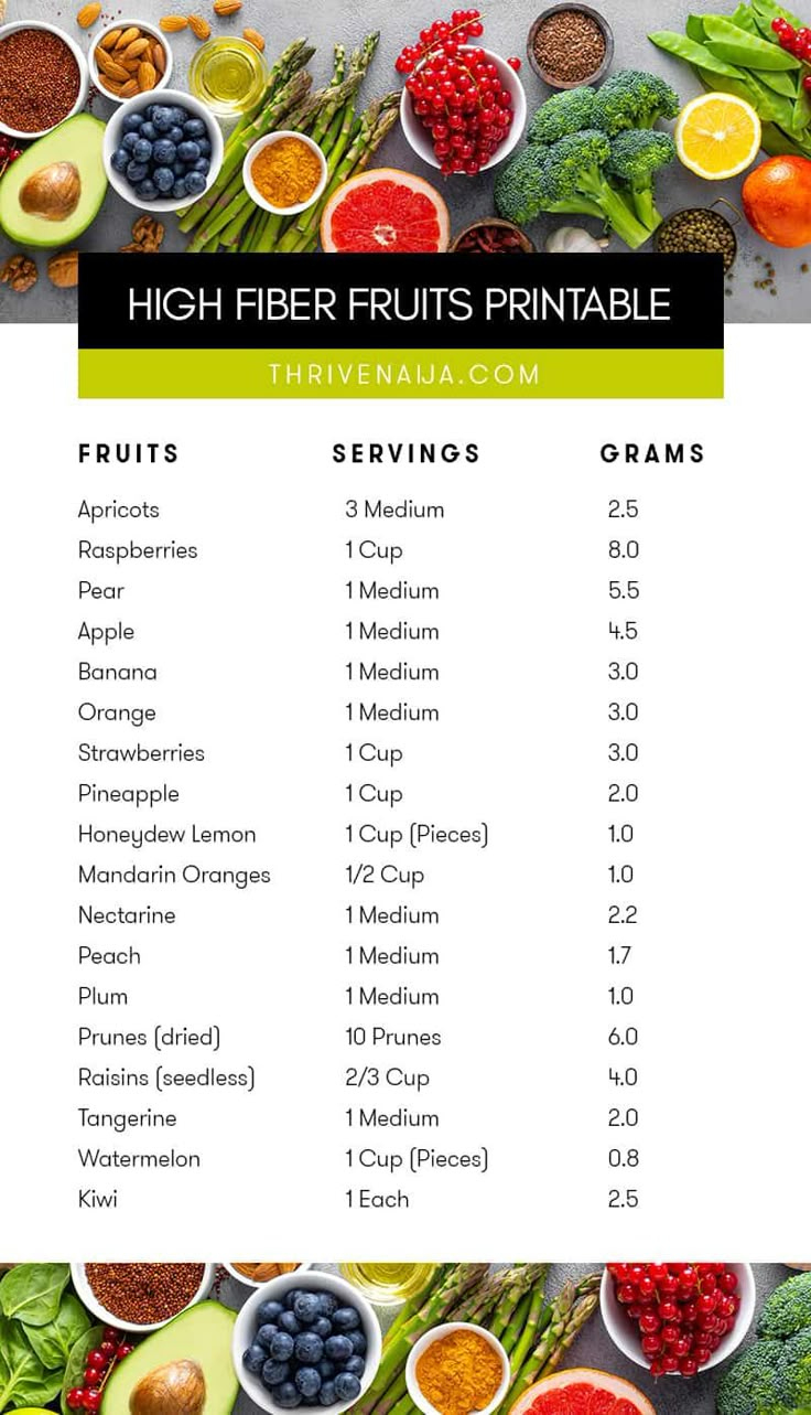 High Fiber Foods List | Printable Download inside Free Printable High Fiber Food List