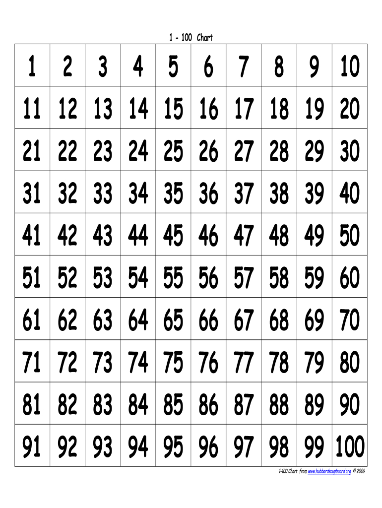 Hundreds Chart Pdf - Fill Online, Printable, Fillable, Blank for Free Printable Number Charts 1-100