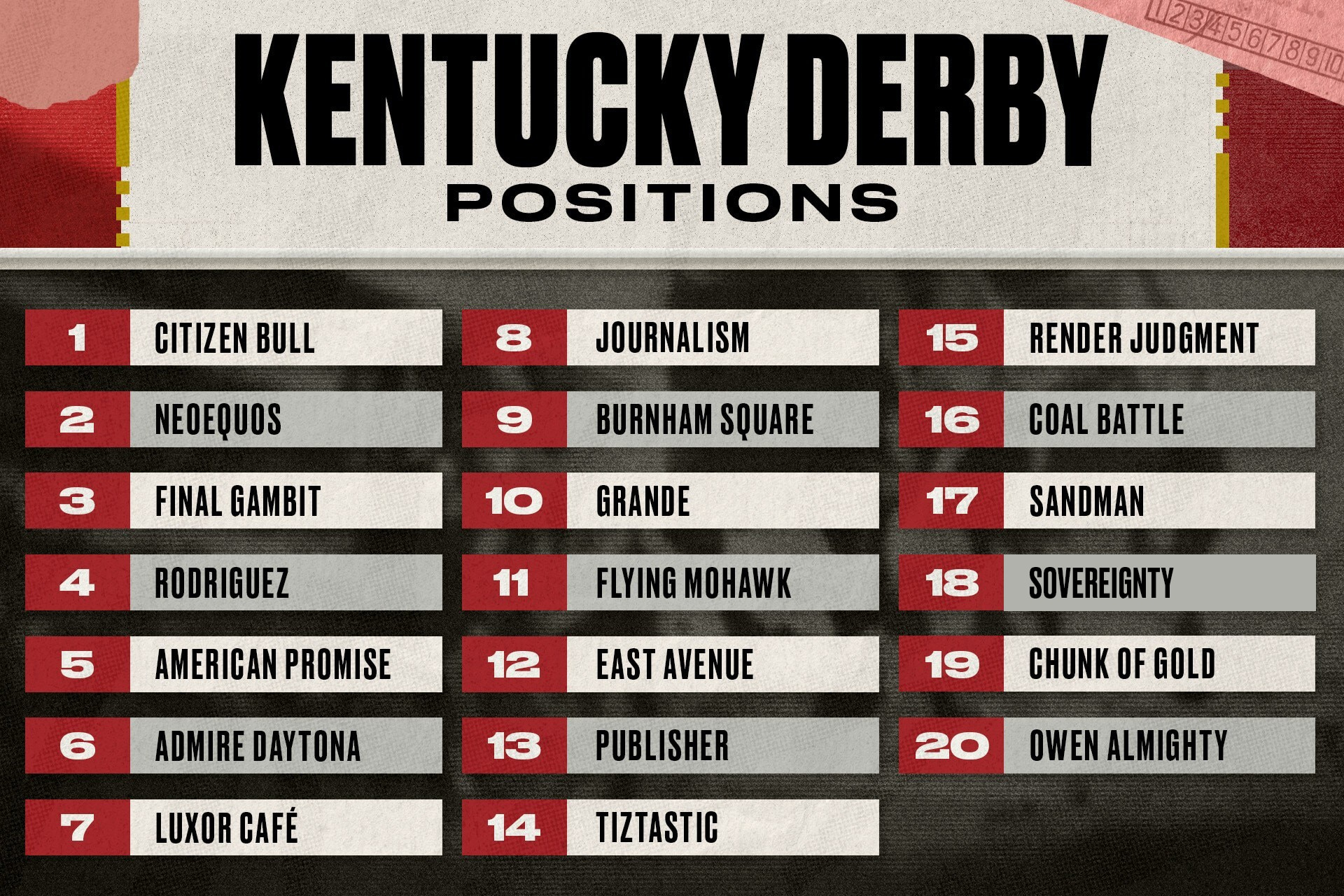 Kentucky Derby Post Draw 2025, Contenders, Dark Horses With Best Odds throughout Kentucky Derby Post Positions Printable