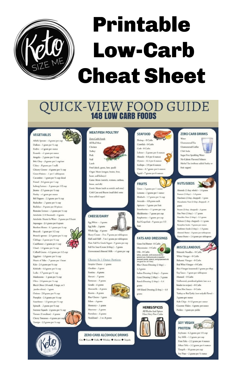 Low Carb Food List Printable - Carb Chart | Keto Size Me in Printable Low Carb Food List For Diabetics