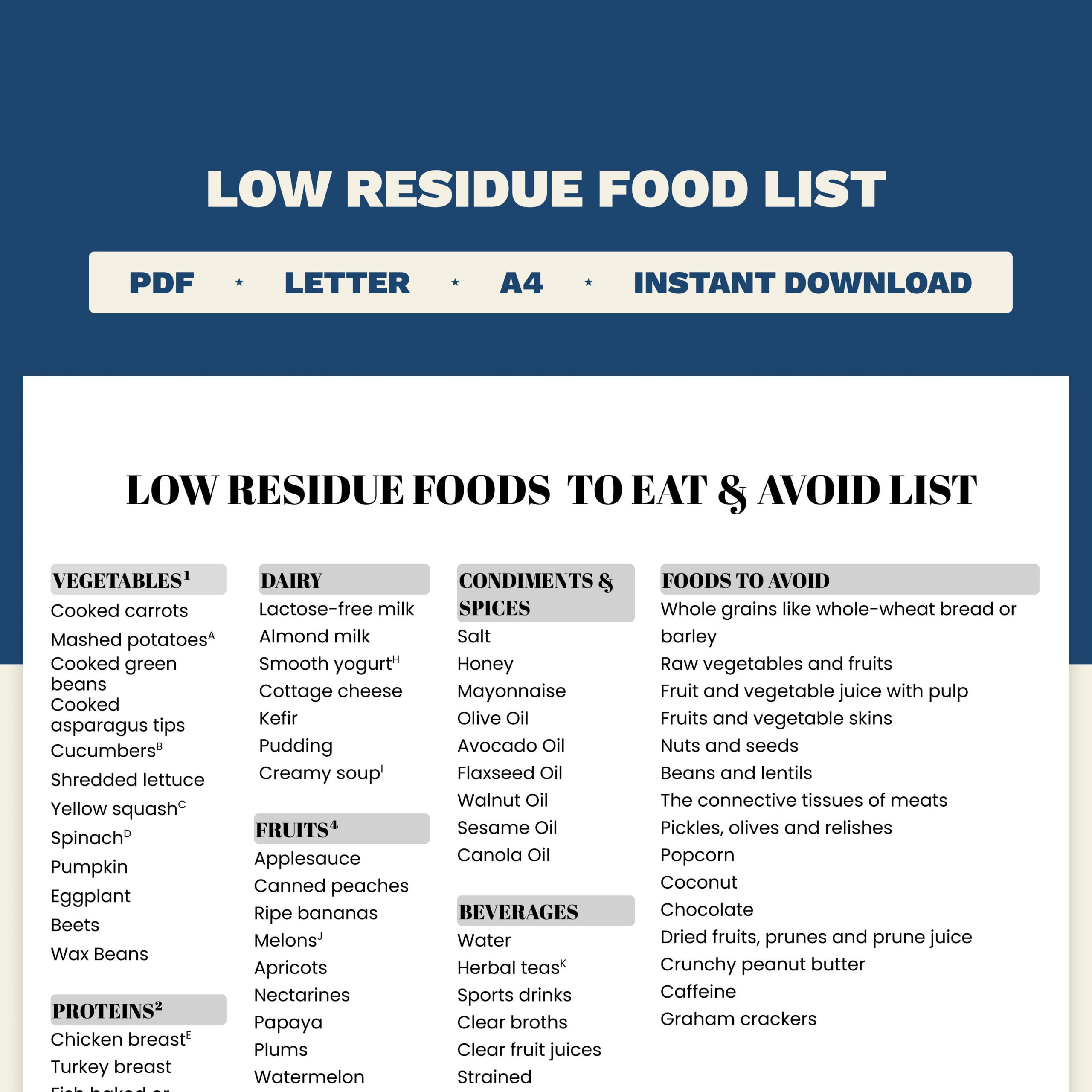 Low Residue Diet Food List: Printable Guide (Pdf) - Etsy intended for Printable Low Residue Diet Food List