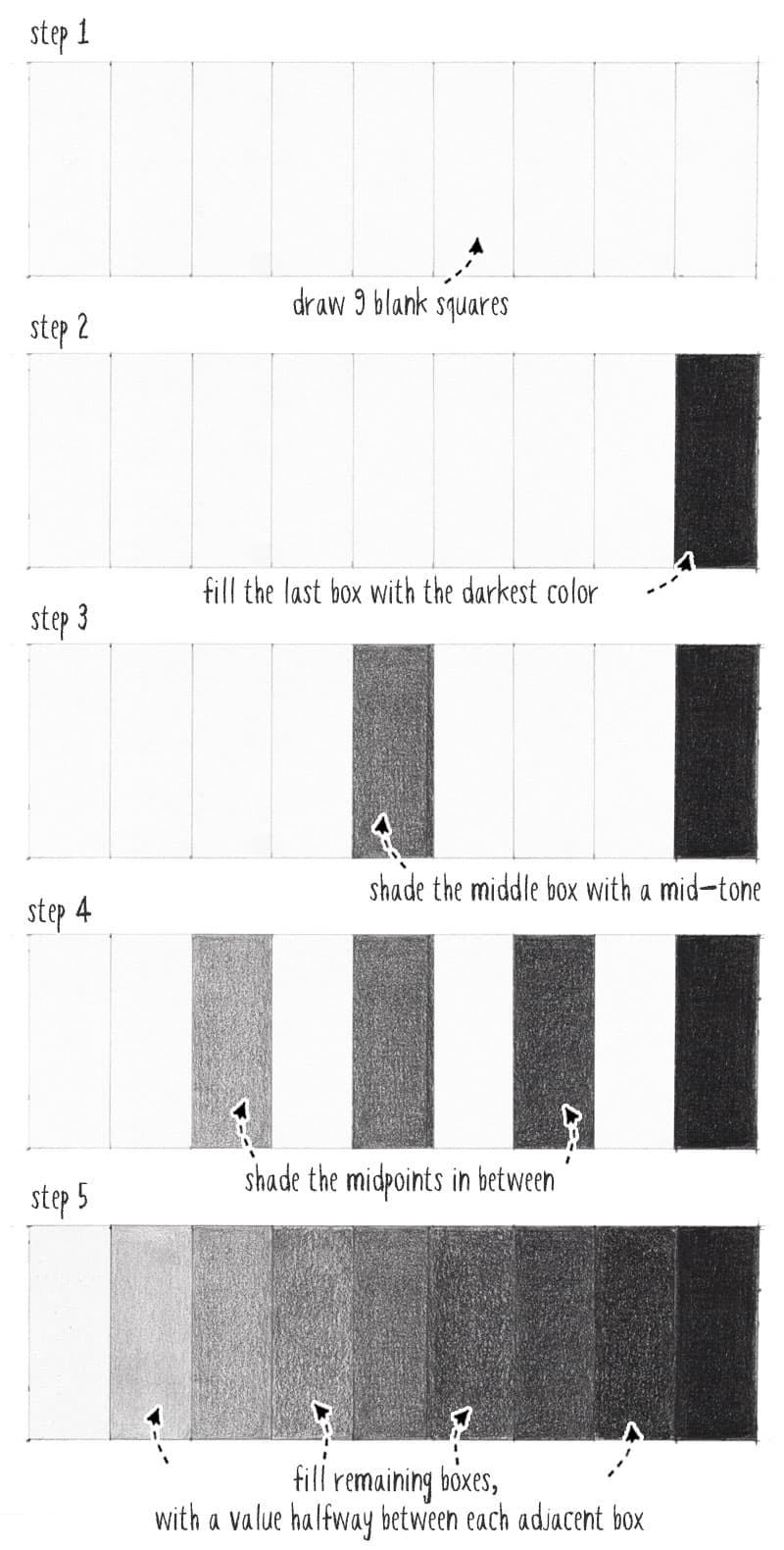 Mastering The Value Scale (Guide To Drawing, Making, & Using It In with Printable 10 Value Scale For Artists
