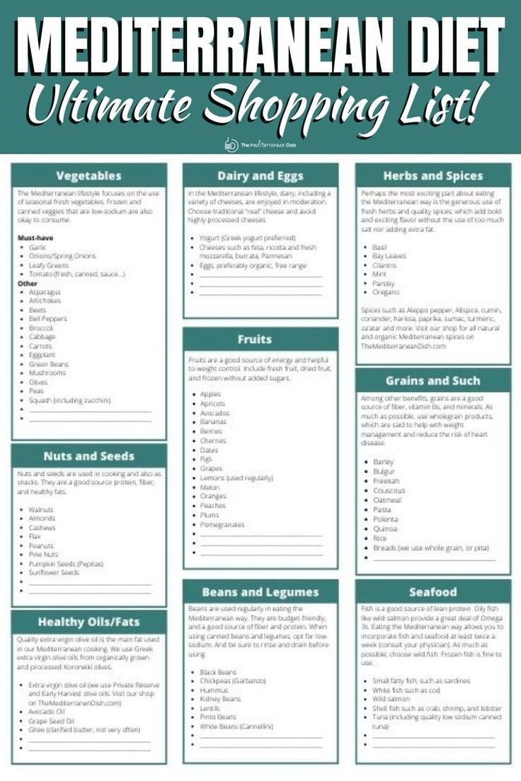 Mediterranean Diet Shopping List | The Mediterranean Dish regarding Printable Mediterranean Diet Food List