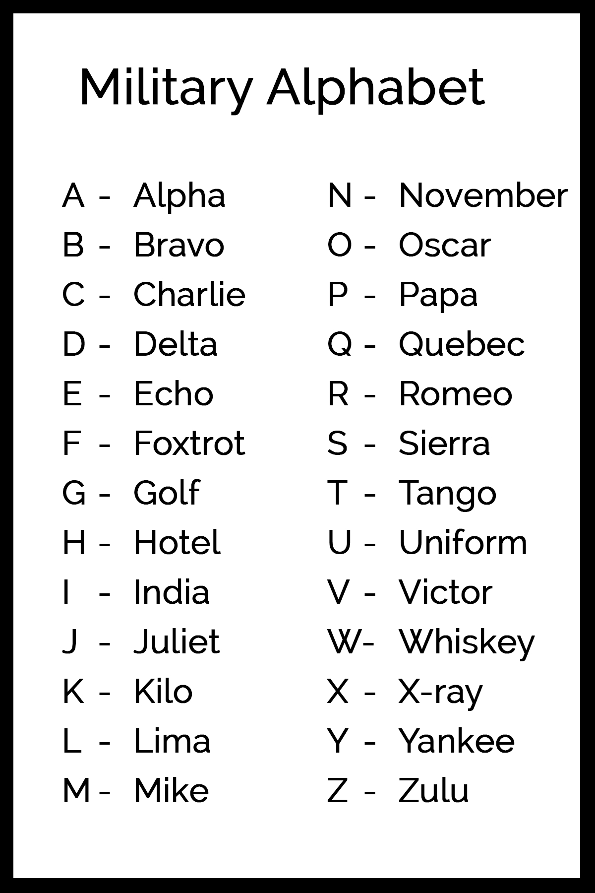Military Alphabet | Code Language Of The Armed Forces - Worksheets with regard to Free Printable Military Alphabet Printable