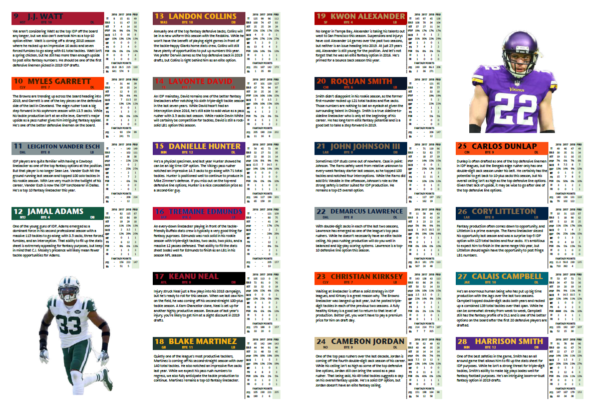 Pff'S 2019 Fantasy Playbook Version 4 Is Live! with Fantasy Football Idp Cheat Sheet Printable