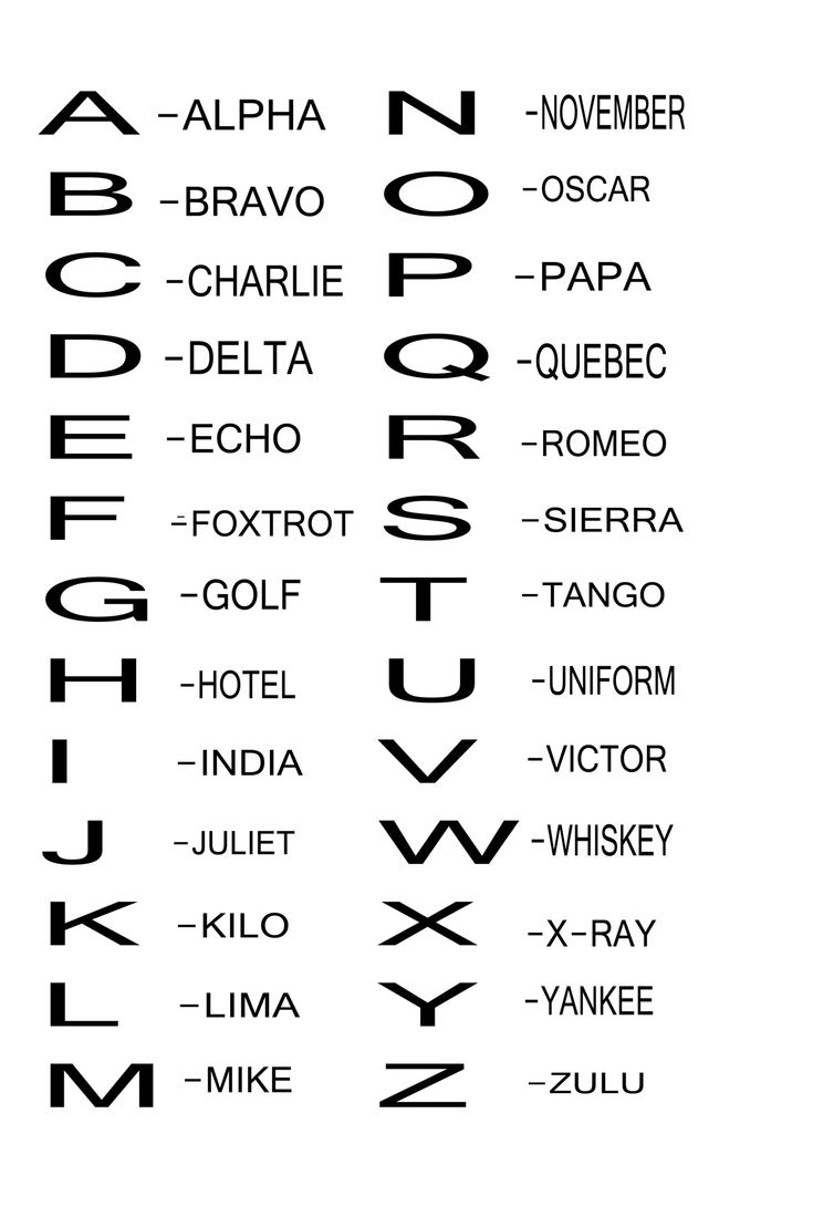 Phonetic Alphabet Free Stock Photo - Public Domain Pictures pertaining to Free Printable Military Alphabet Printable