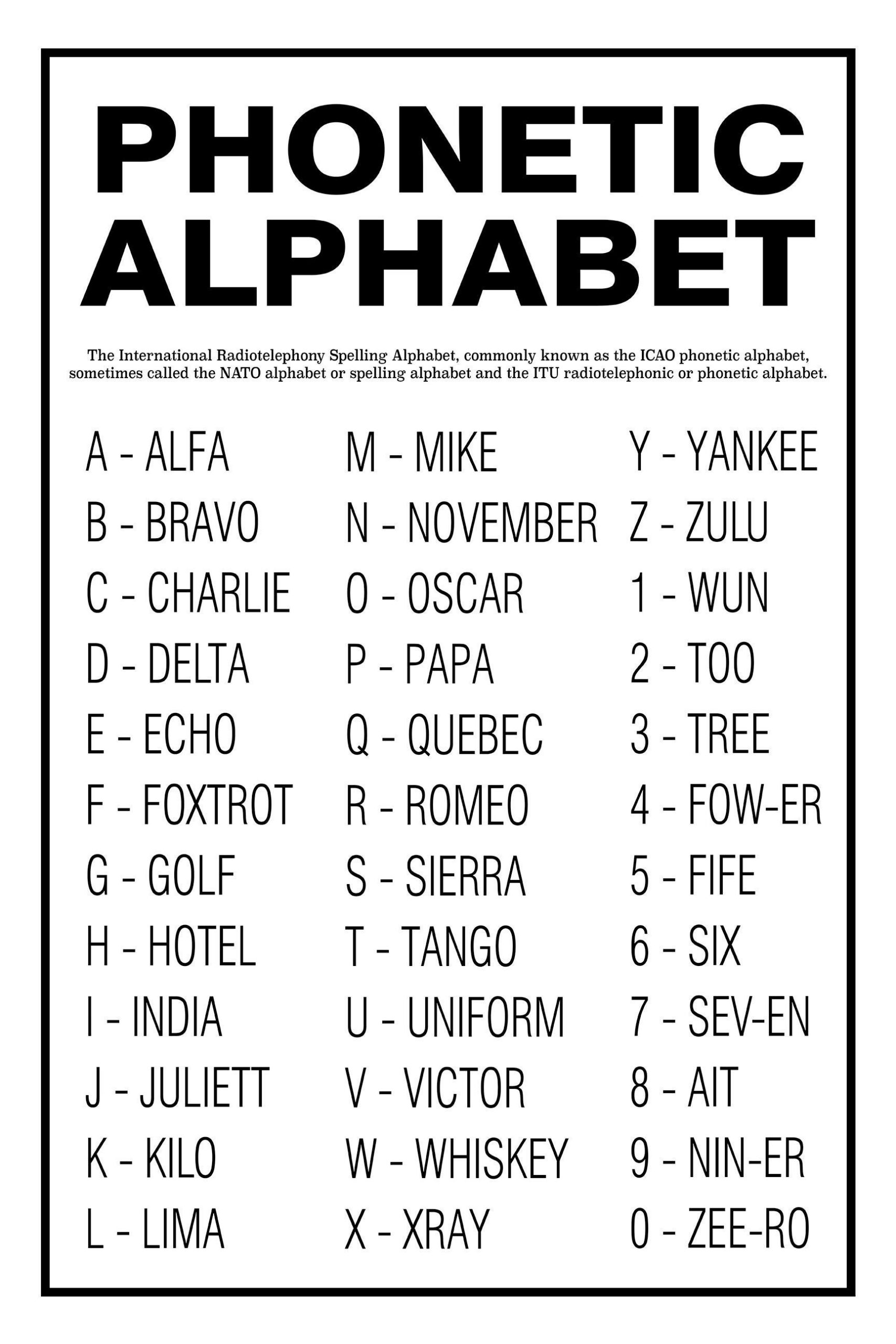 Phonetic Alphabet Unframed Poster Or Print Home Decor Wall Art with Free Printable Military Alphabet Printable