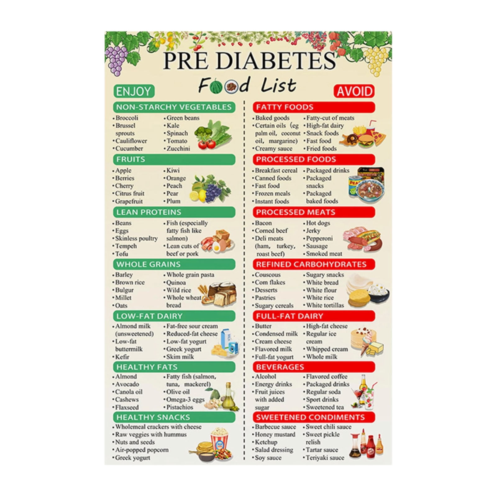 Pre Diabetes Grocery List Type Poster 2 Diabetes Diet Chart Art intended for Printable Low Carb Food List For Diabetics