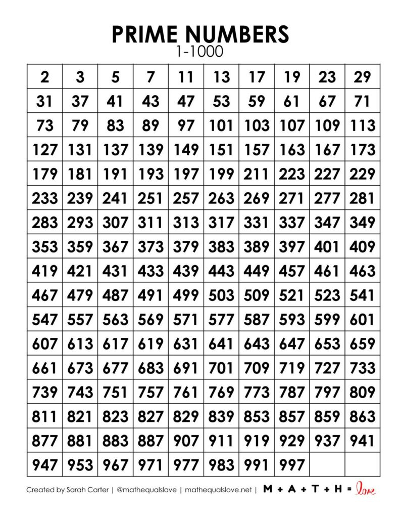 Prime Numbers Chart 1-1000 (Free Pdf) throughout Number Chart 1 to 1000 Printable