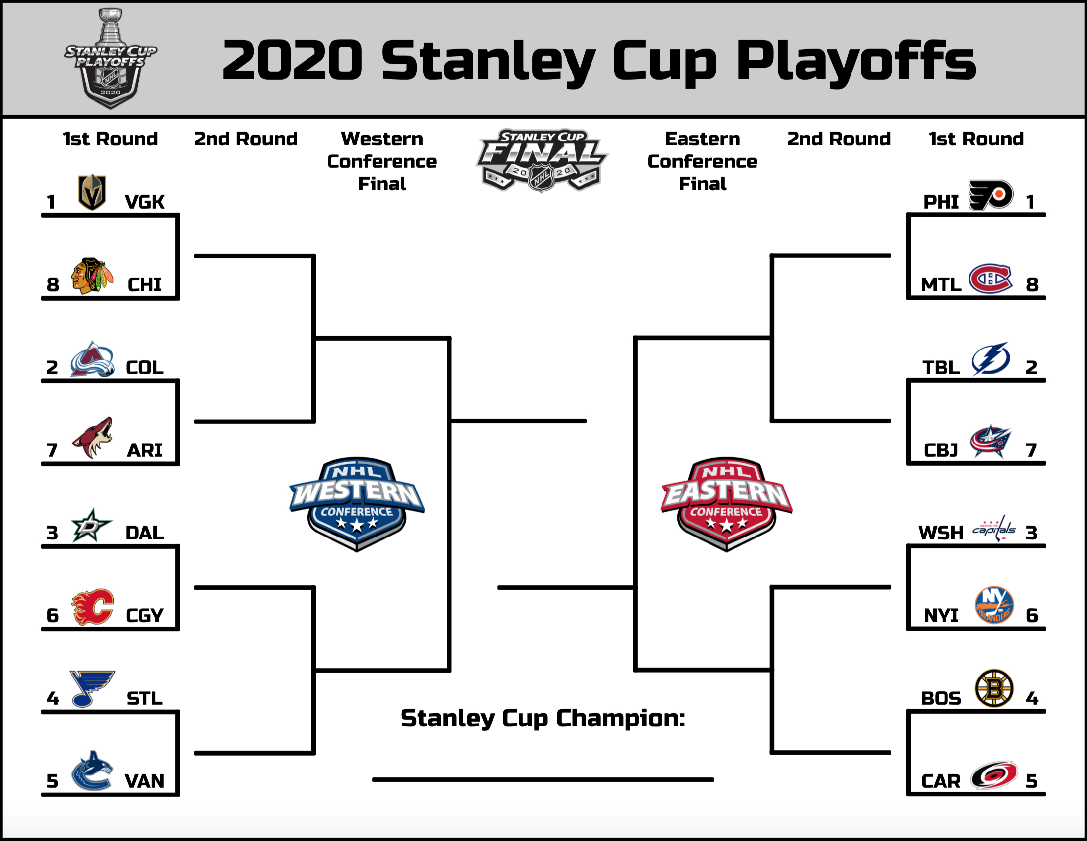 Printable 2020 Stanley Cup Playoffs Bracket I Made, Hope You Guys within Stanley Cup Playoffs Bracket Printable