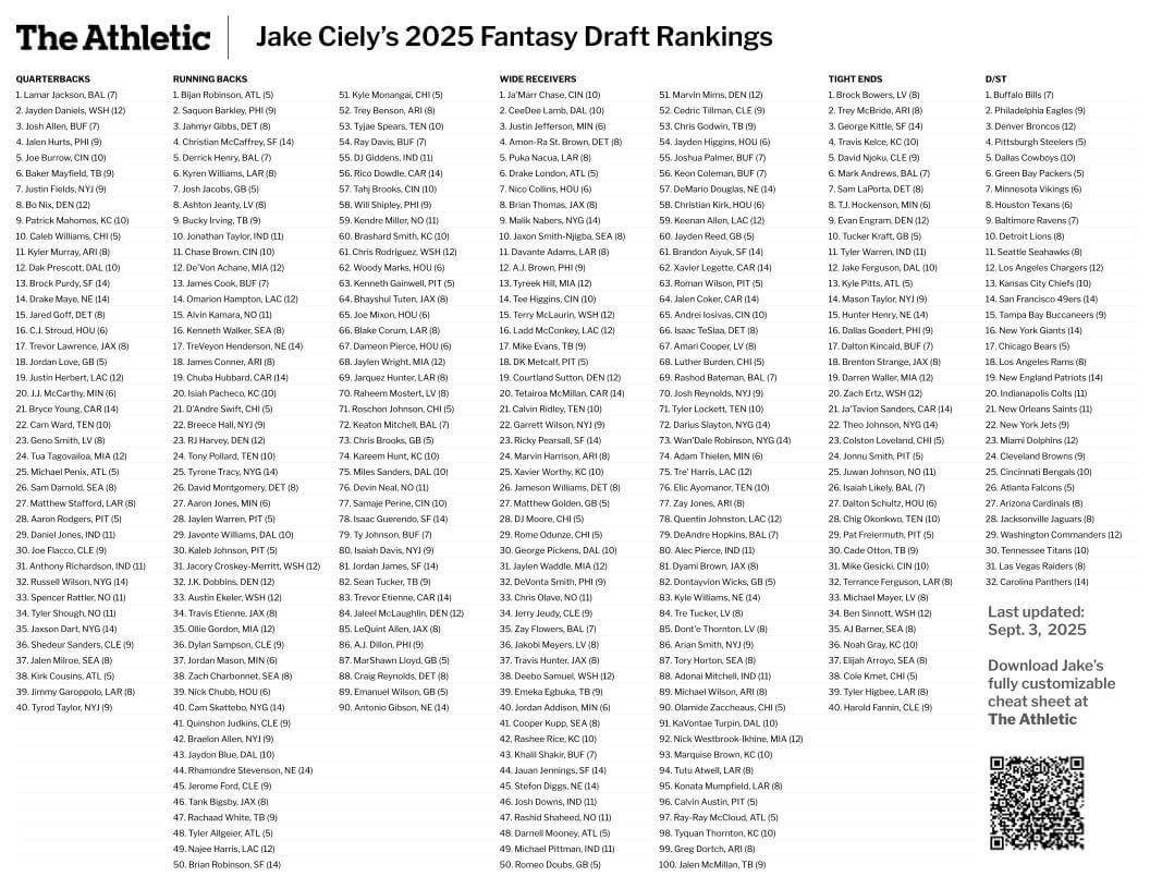 Printable 2025 Fantasy Football Cheat Sheet Rankings - The Athletic inside Free Fantasy Football Cheat Sheet Printable