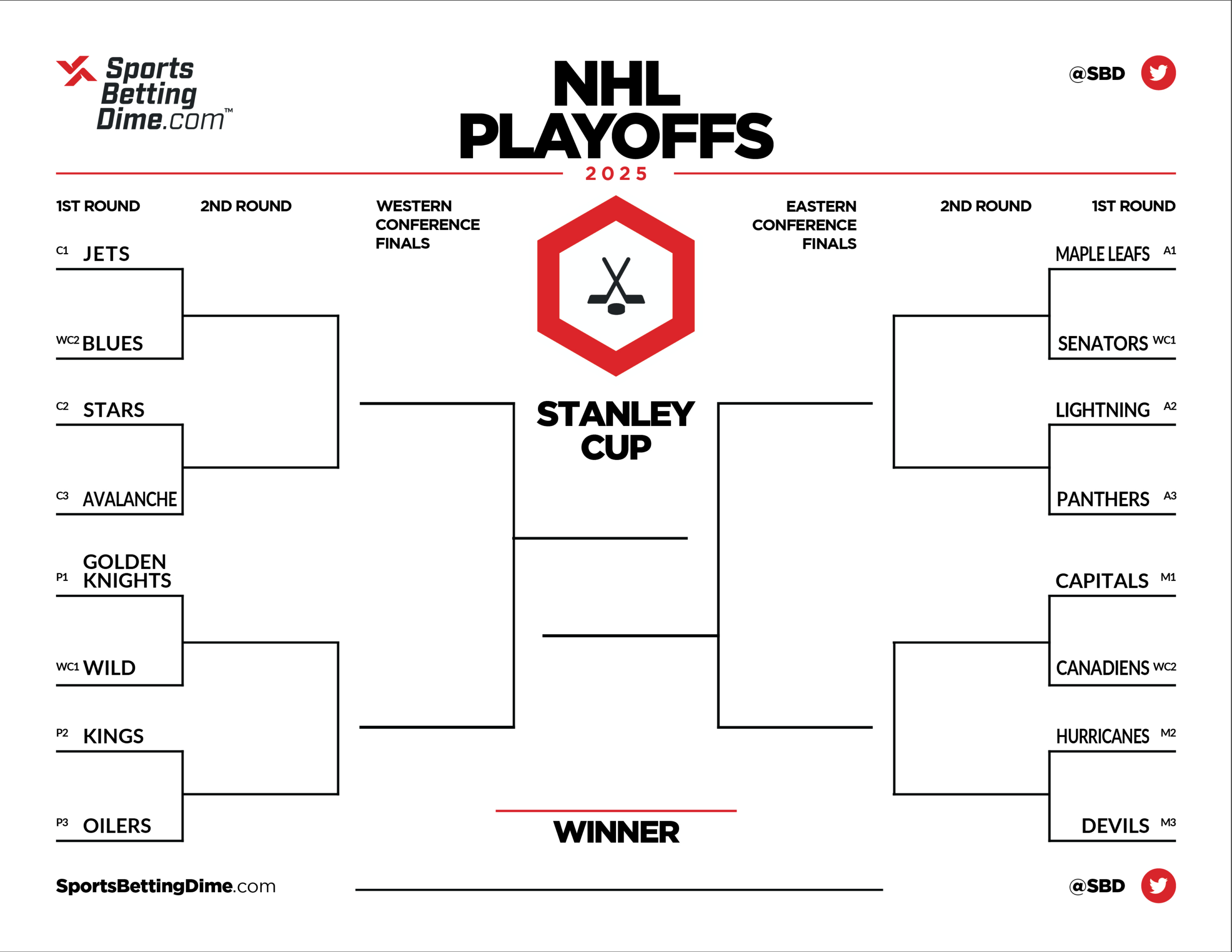 Printable 2025 Nhl Playoff Bracket – Make Your Picks To Win The with Stanley Cup Playoffs Bracket Printable