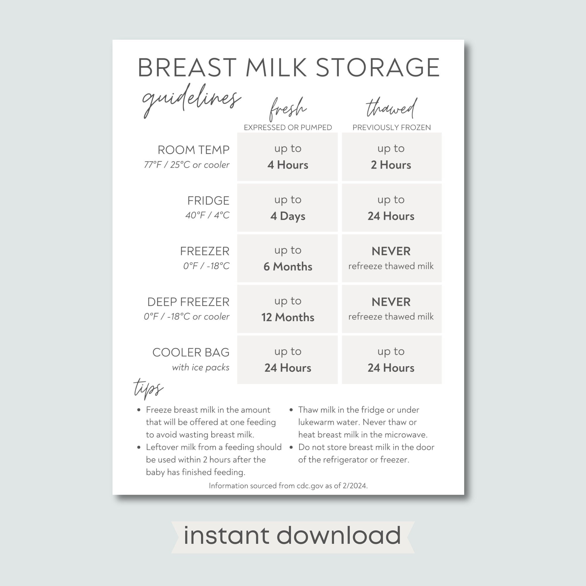 Printable Breastmilk Storage Guide, Breast Milk Storage Guidelines for Breast Milk Storage Guidelines Printable