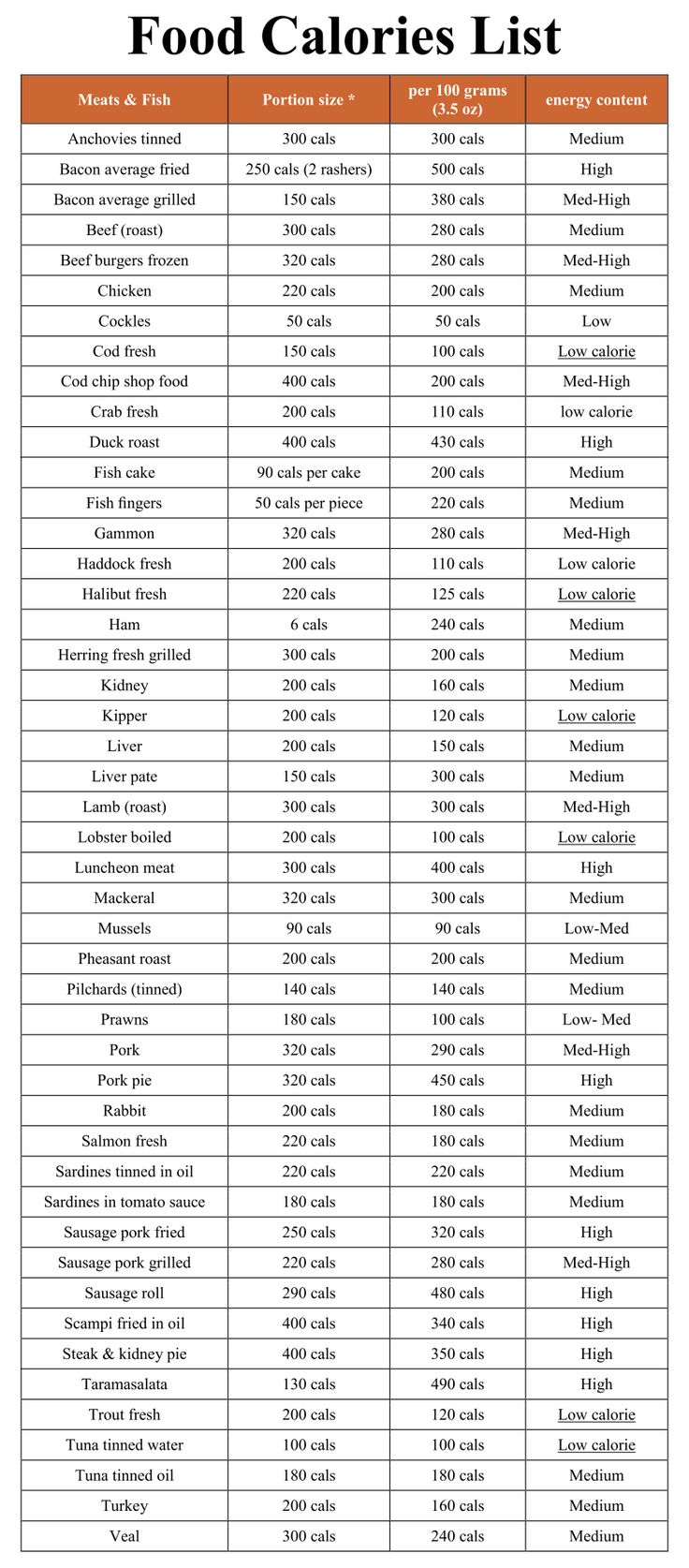 Printable Calorie Chart Of Common Foods regarding Free Printable Food Calorie Chart